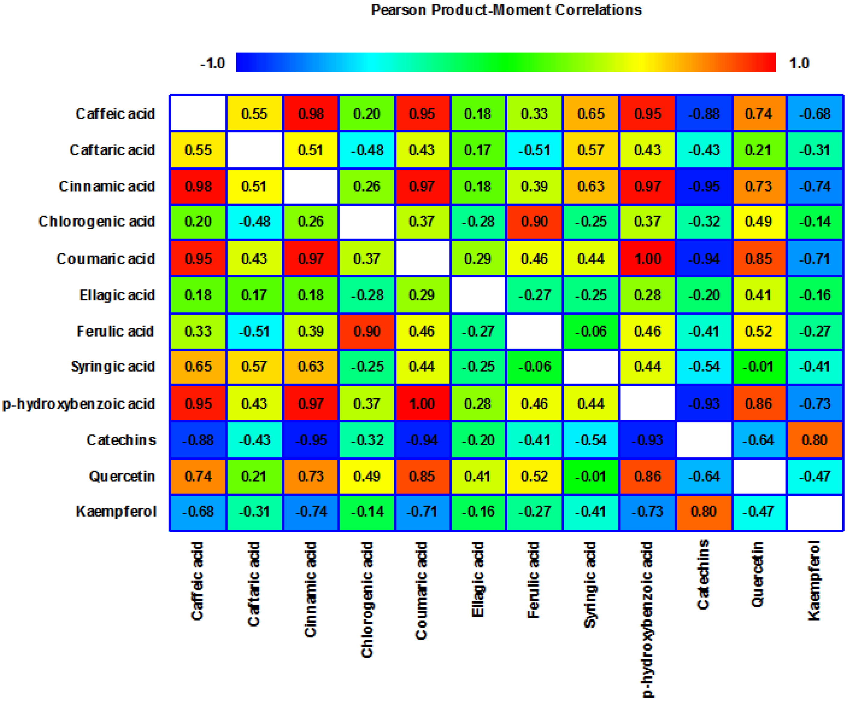 Horticulturae 09 00325 g004