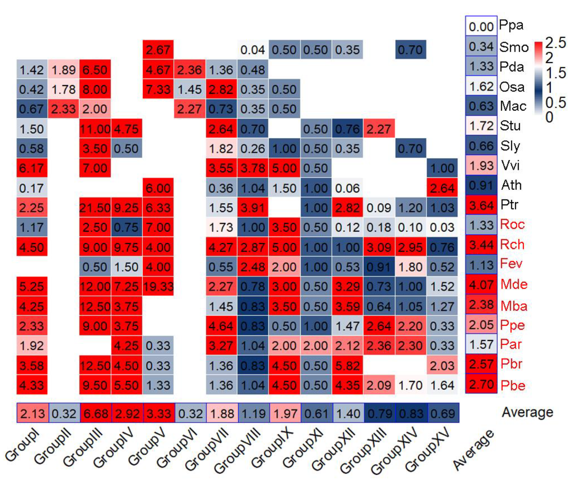 Horticulturae 09 00345 g003