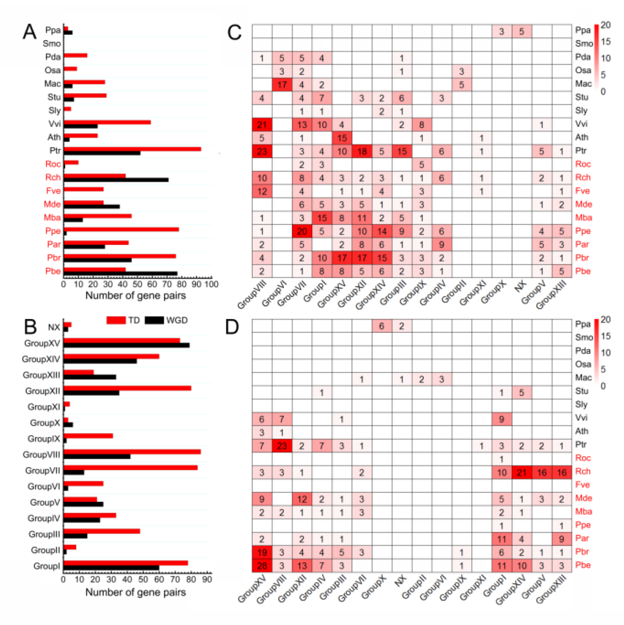 Horticulturae 09 00345 g004