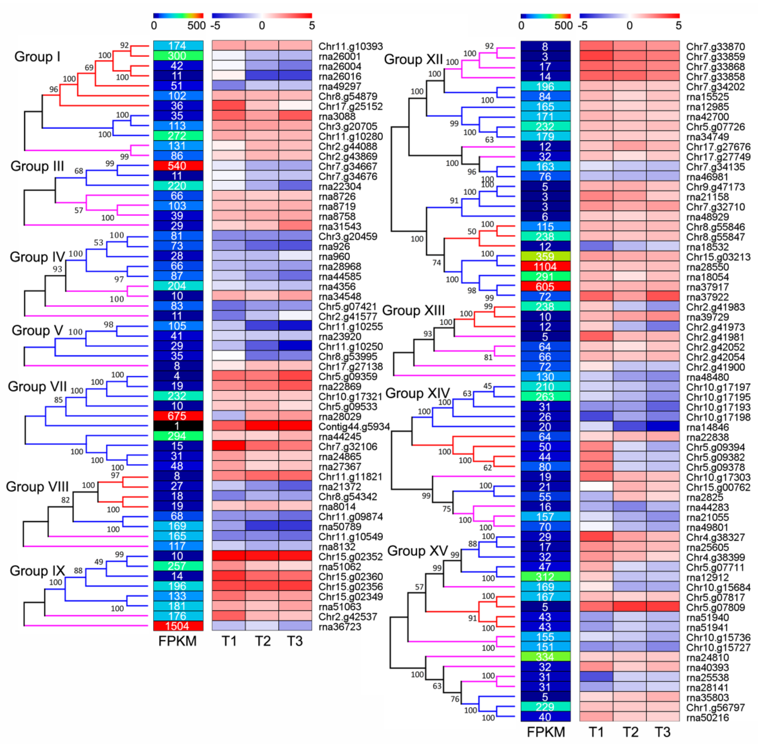 Horticulturae 09 00345 g006