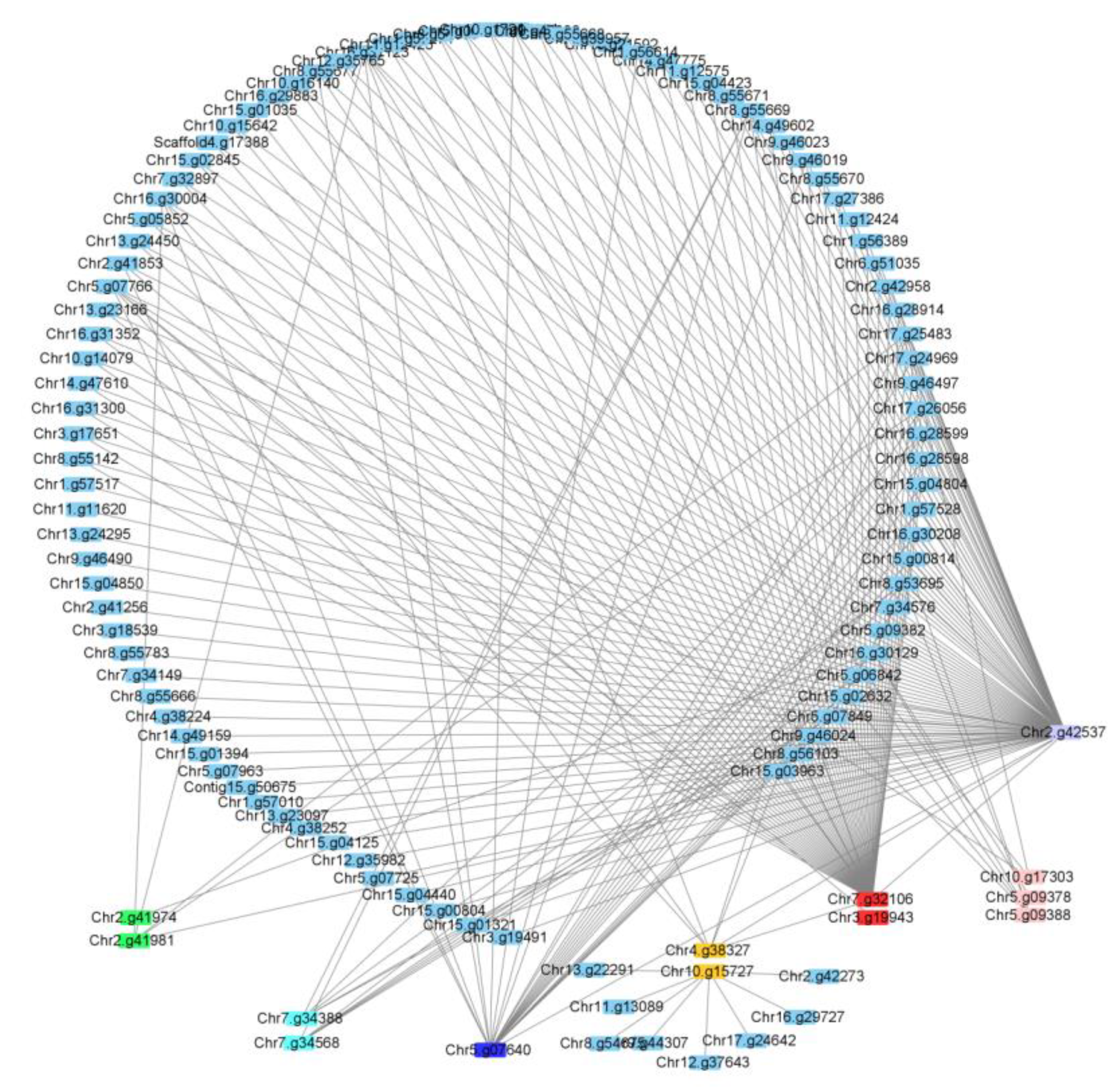 Horticulturae 09 00345 g007