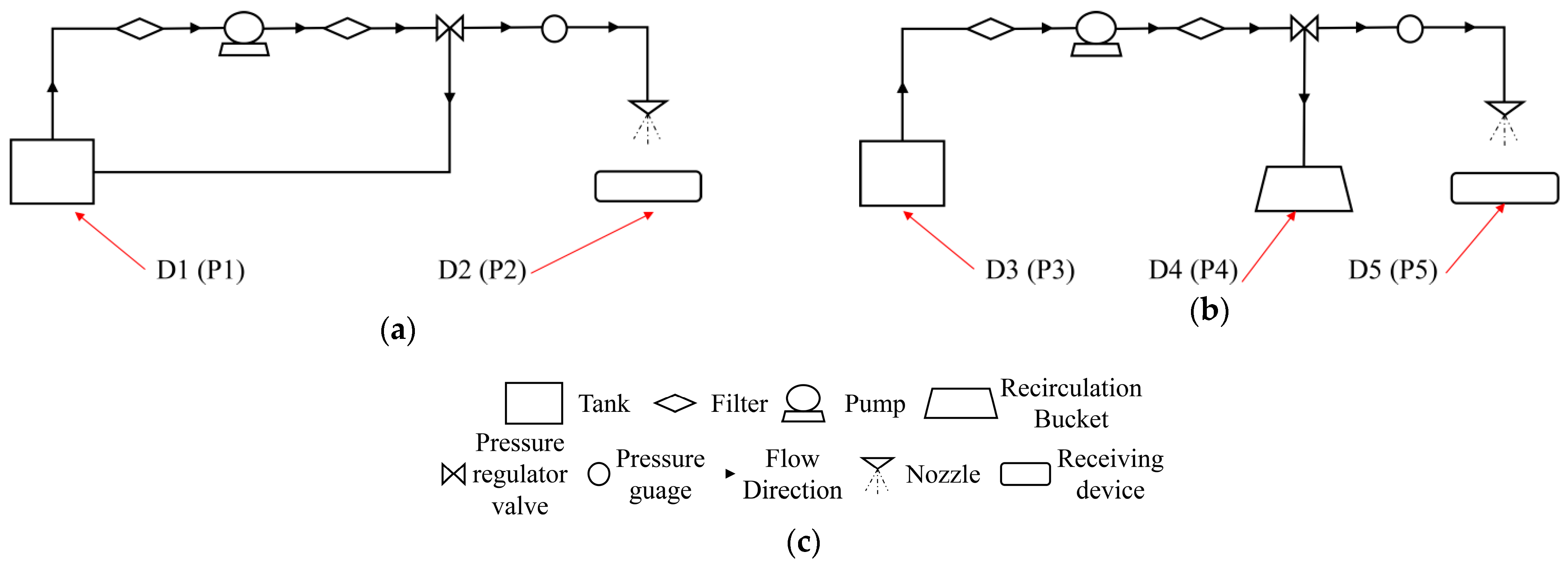 Horticulturae 09 00350 g002