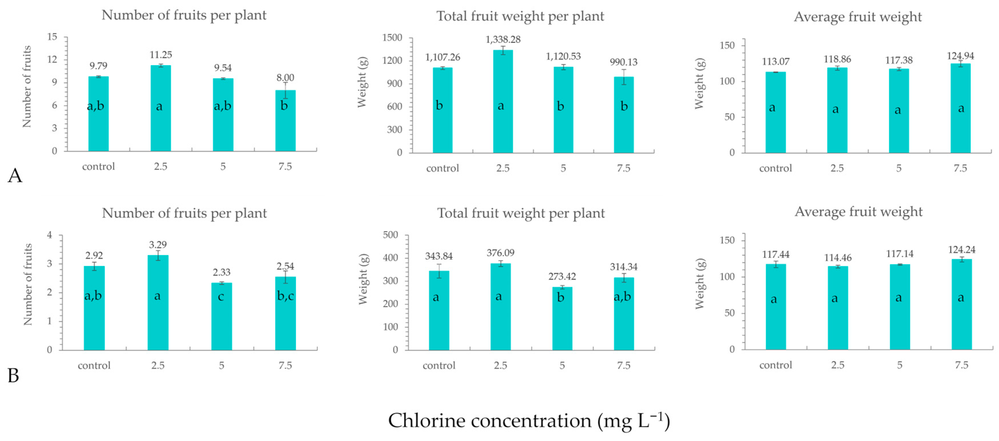 Horticulturae 09 00352 g001