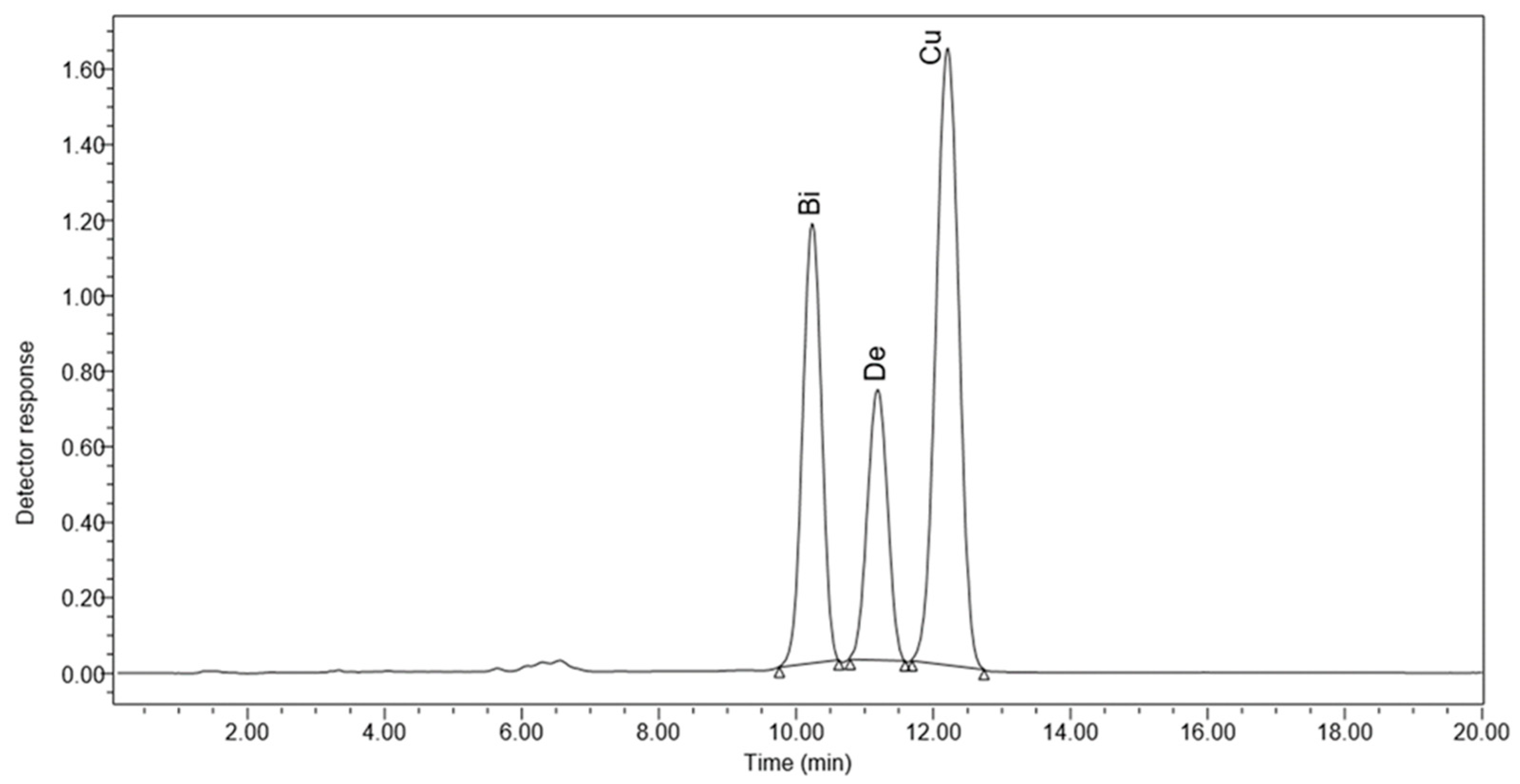 Horticulturae 09 00355 g001 Horticulturae 09 00355 g001