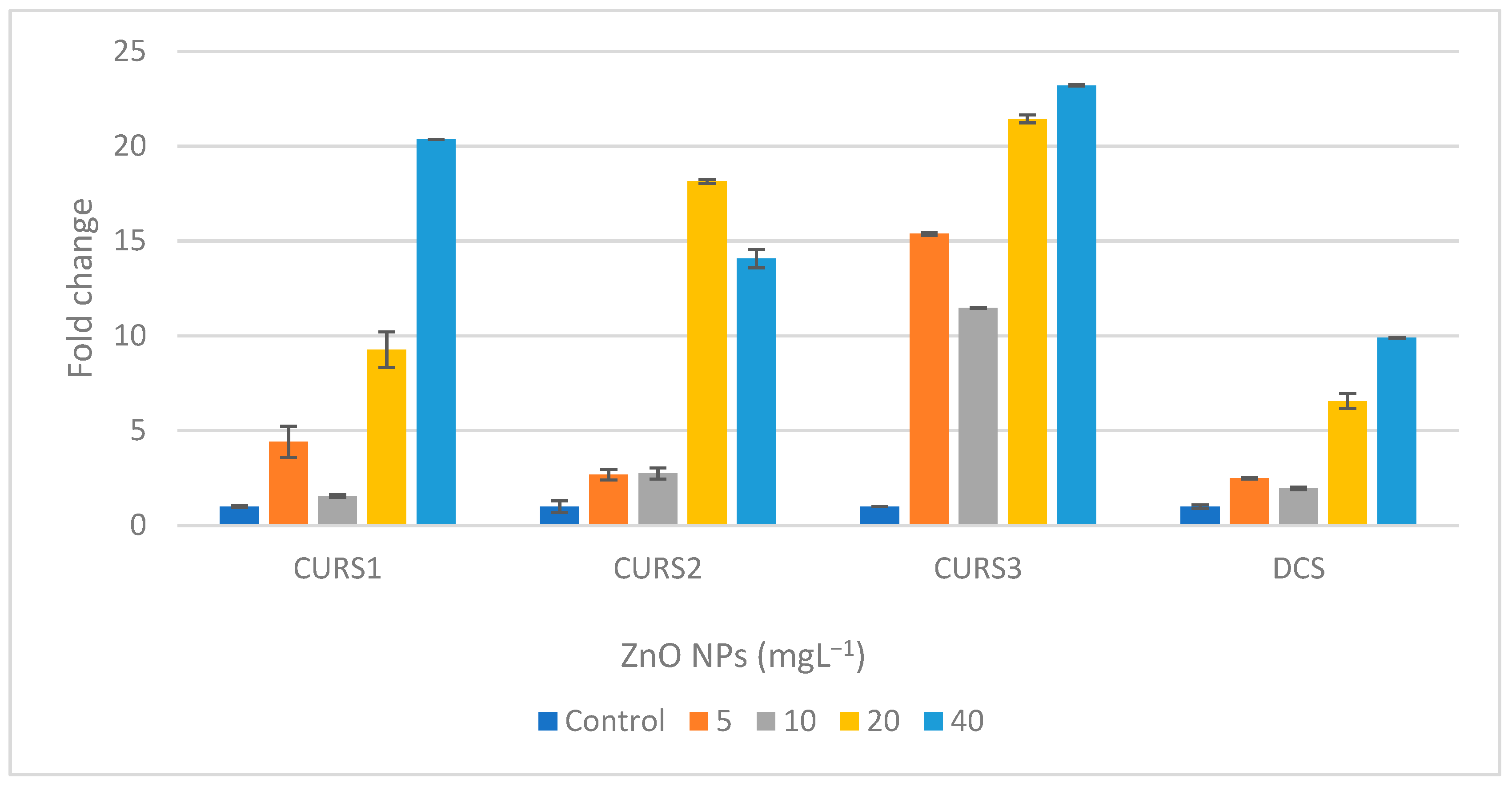 Horticulturae 09 00355 g002 Horticulturae 09 00355 g002