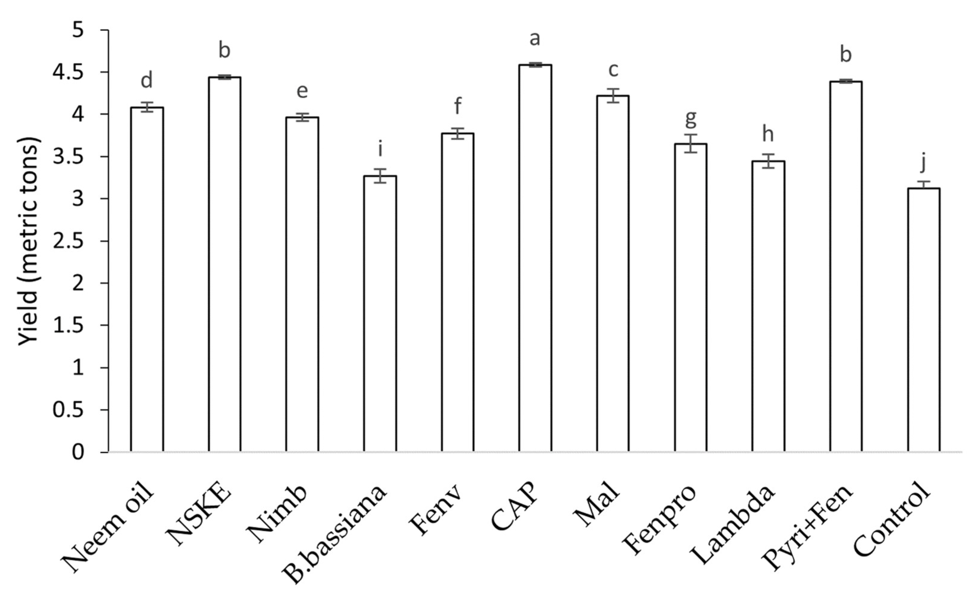 Horticulturae 09 00356 g001