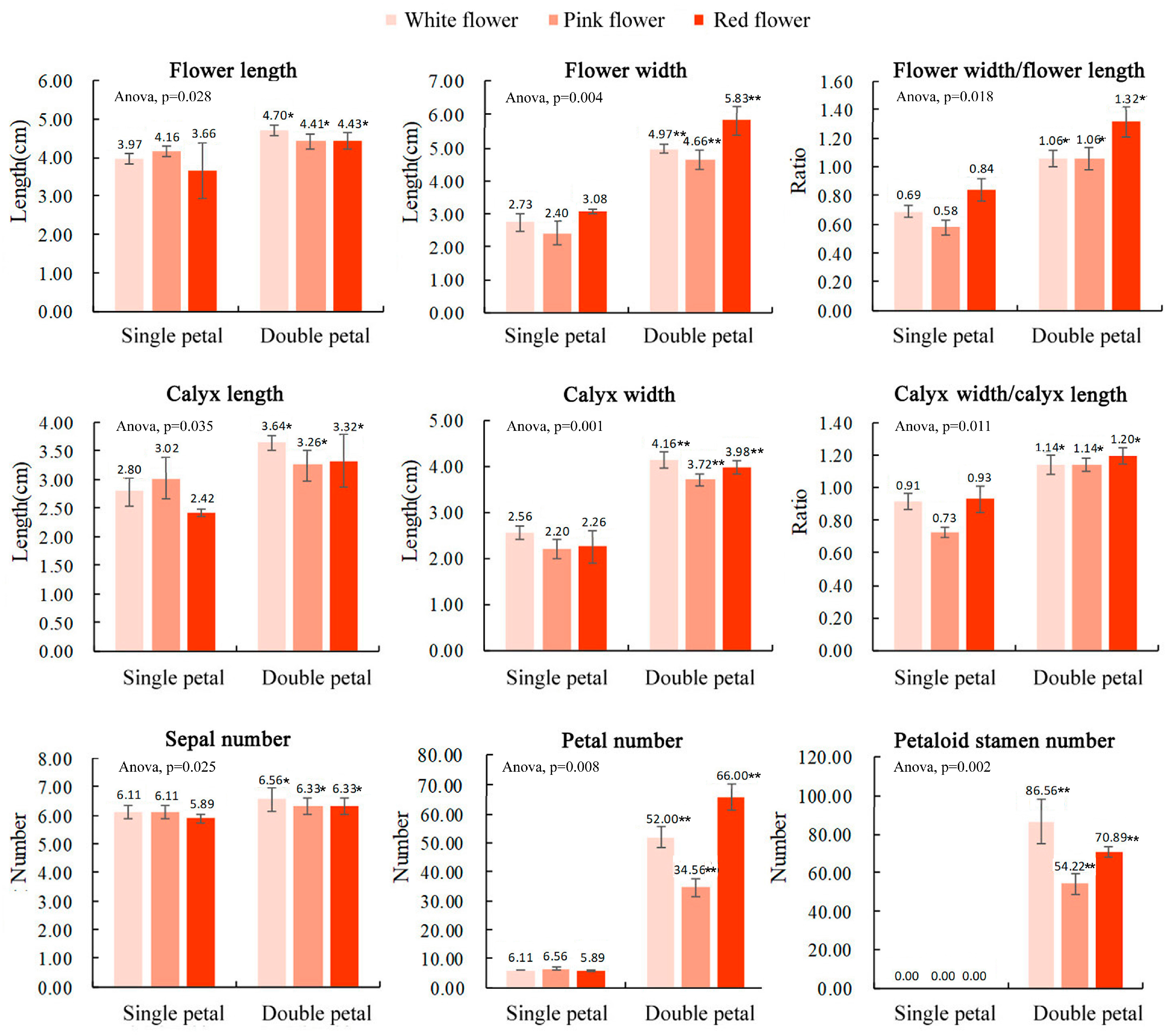 Horticulturae 09 00361 g001 Horticulturae 09 00361 g001