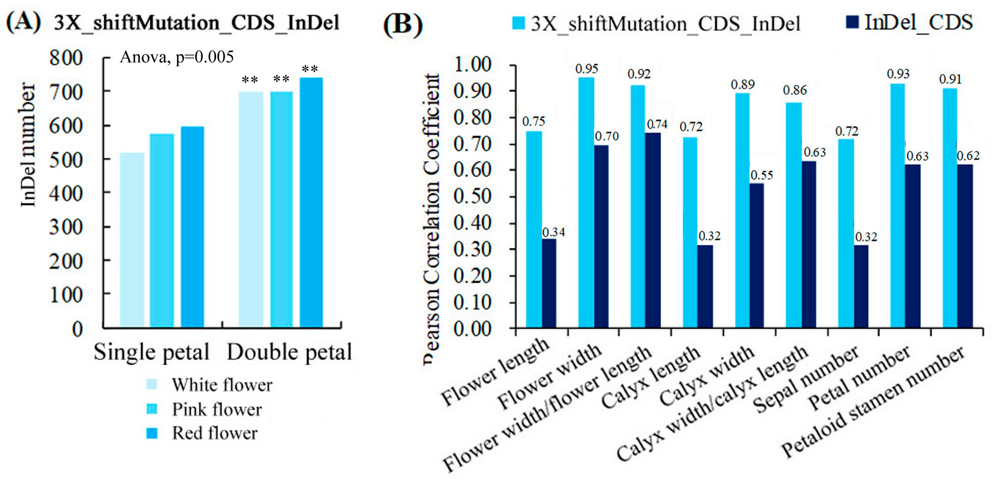 Horticulturae 09 00361 g005 Horticulturae 09 00361 g005
