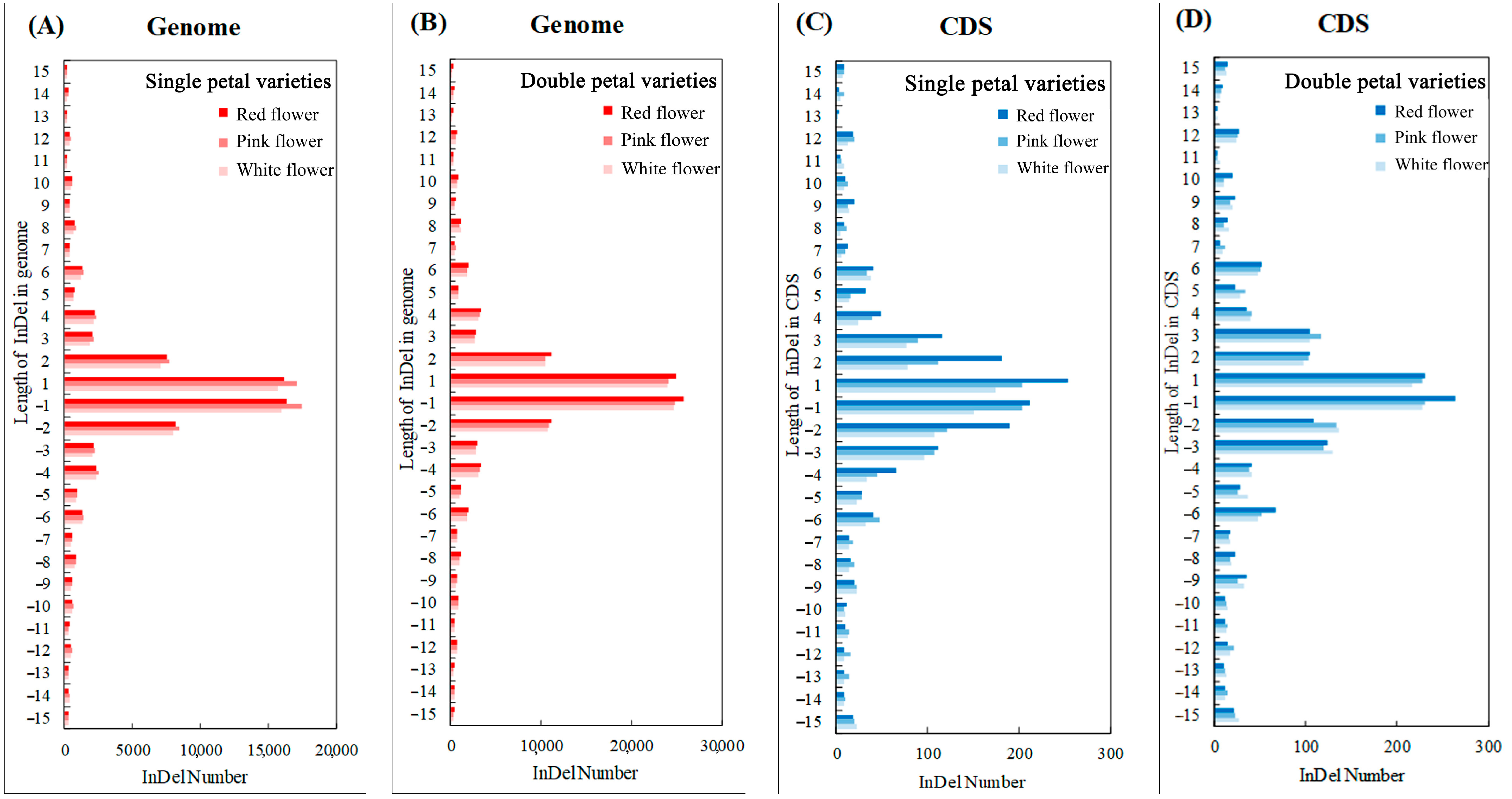 Horticulturae 09 00361 g006 Horticulturae 09 00361 g006