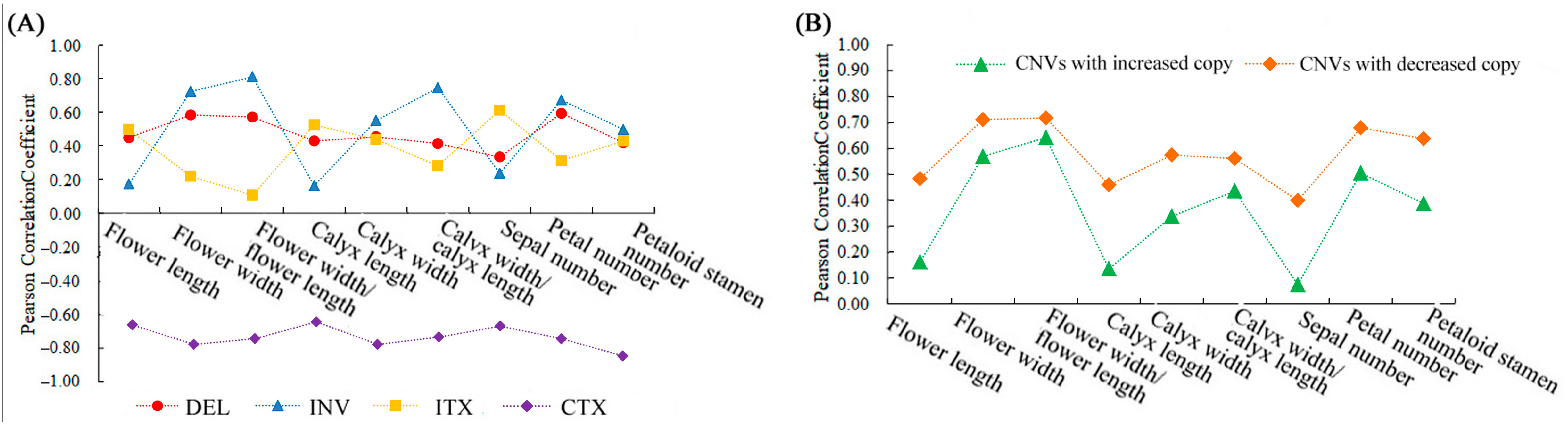 Horticulturae 09 00361 g007 Horticulturae 09 00361 g007