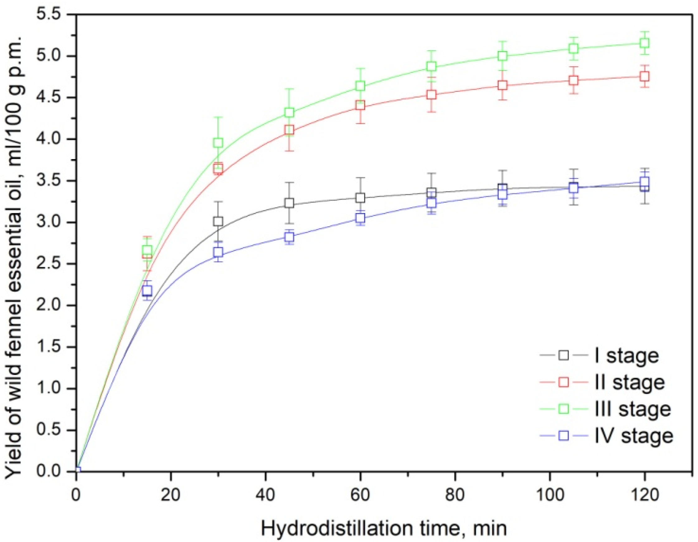 Horticulturae 09 00364 g001