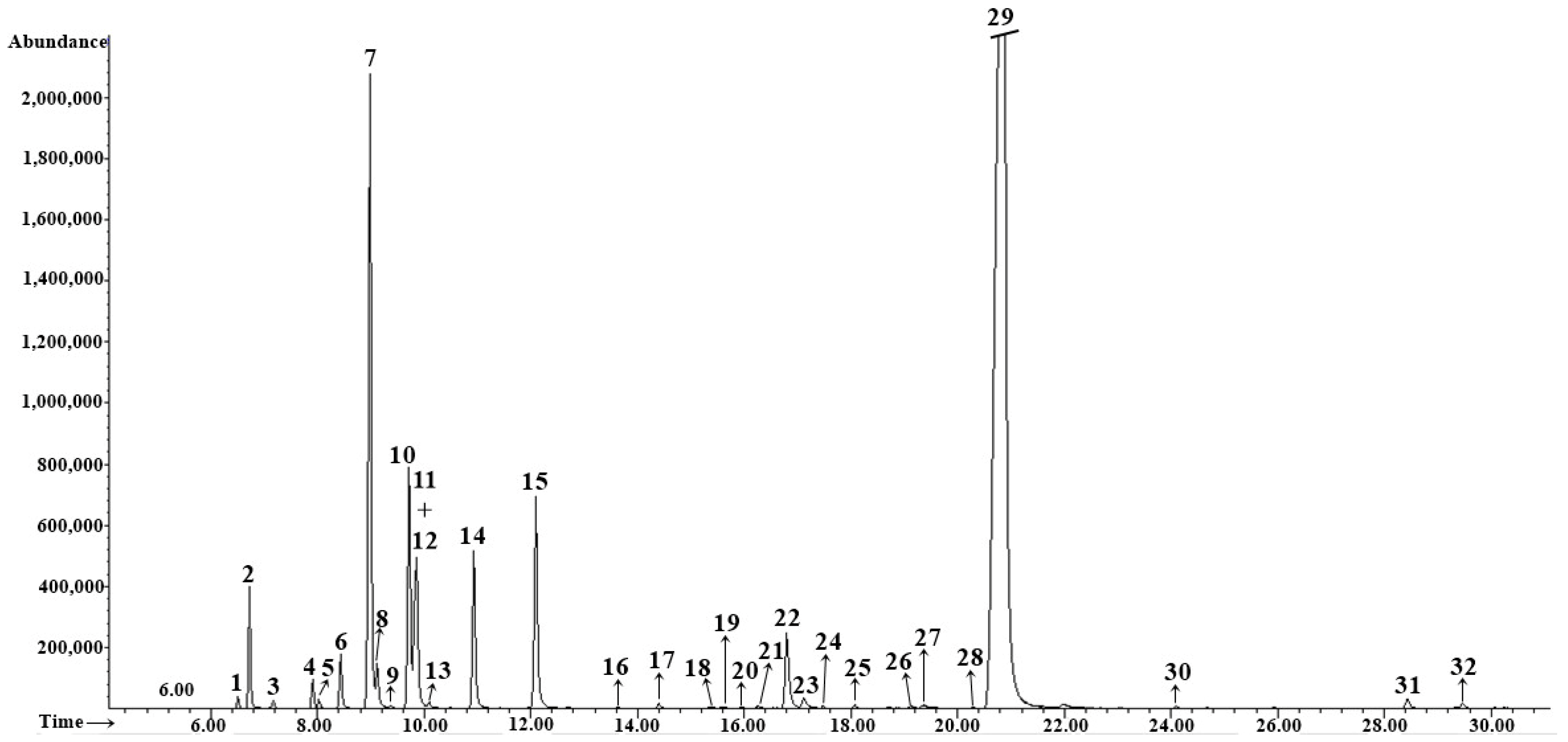 Horticulturae 09 00364 g002