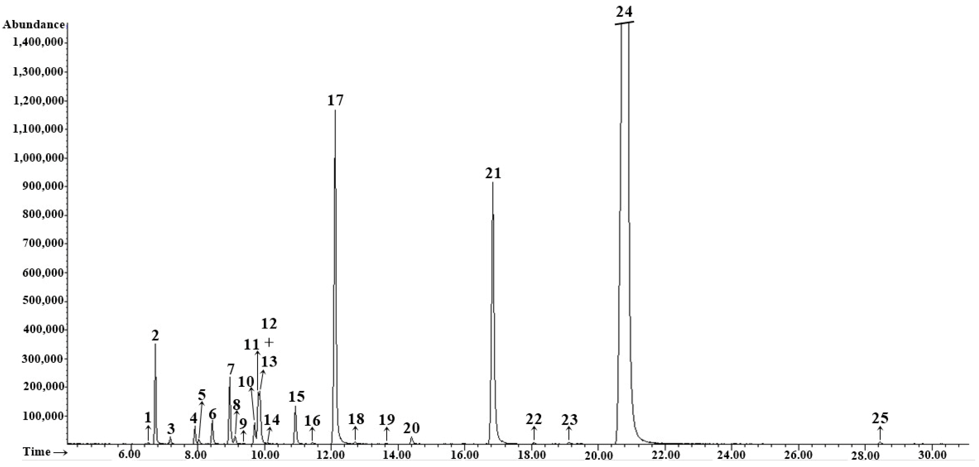Horticulturae 09 00364 g003