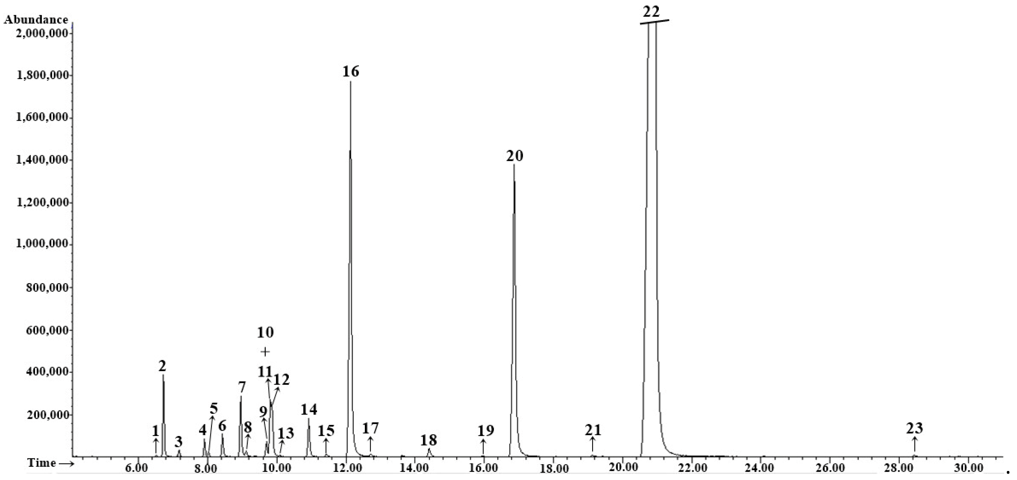 Horticulturae 09 00364 g004