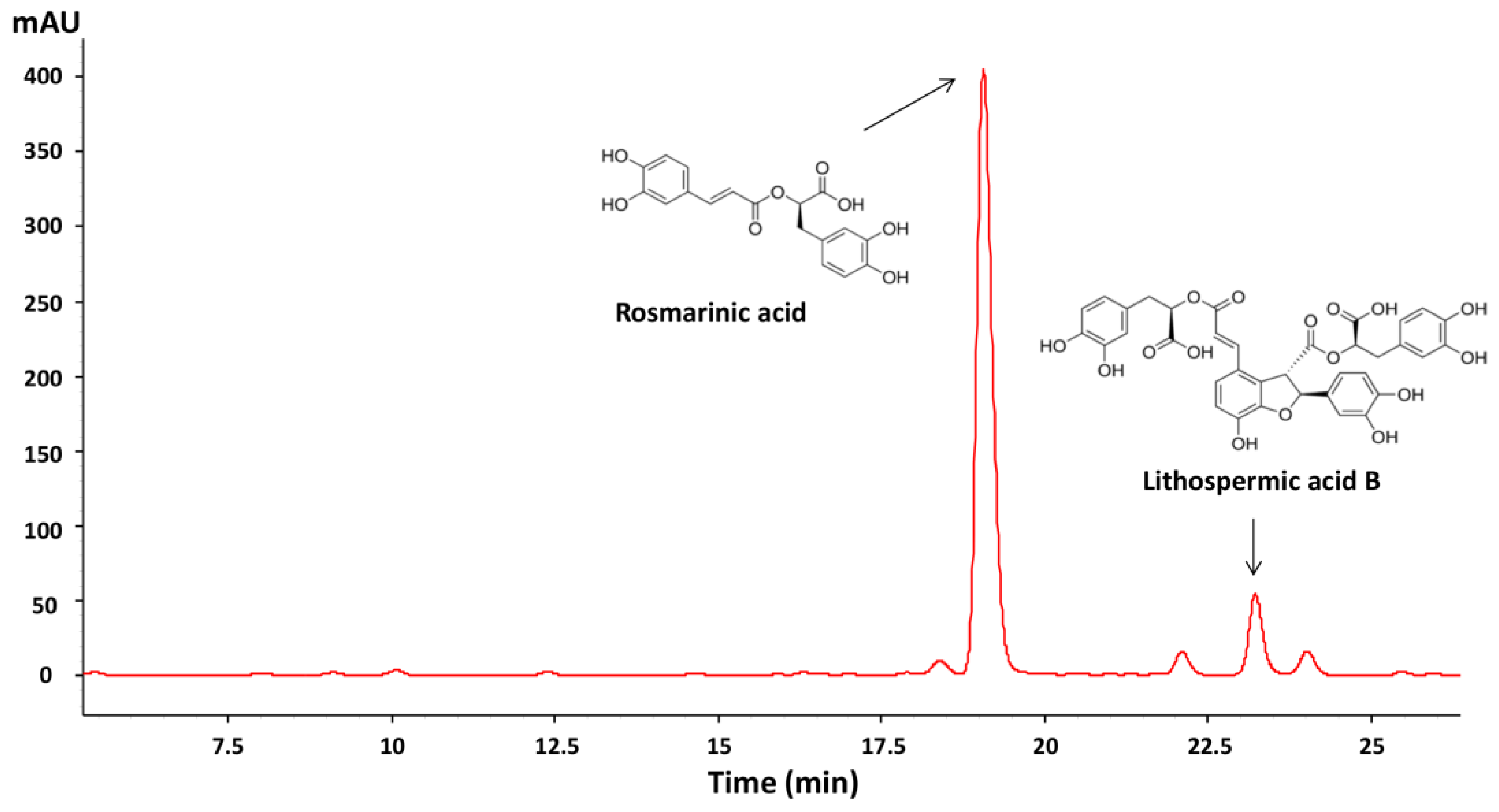 Horticulturae 09 00381 g002