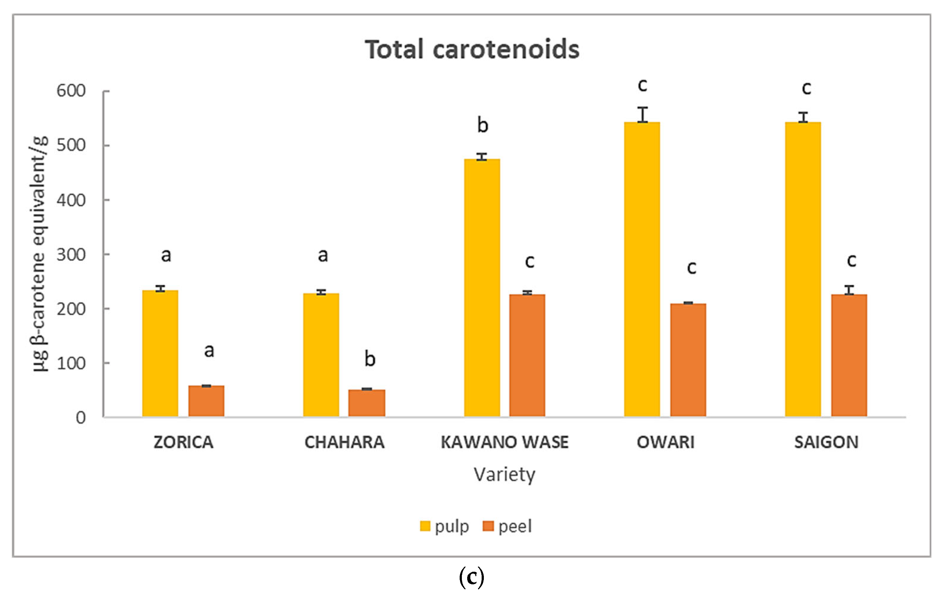 Horticulturae 09 00383 g002b