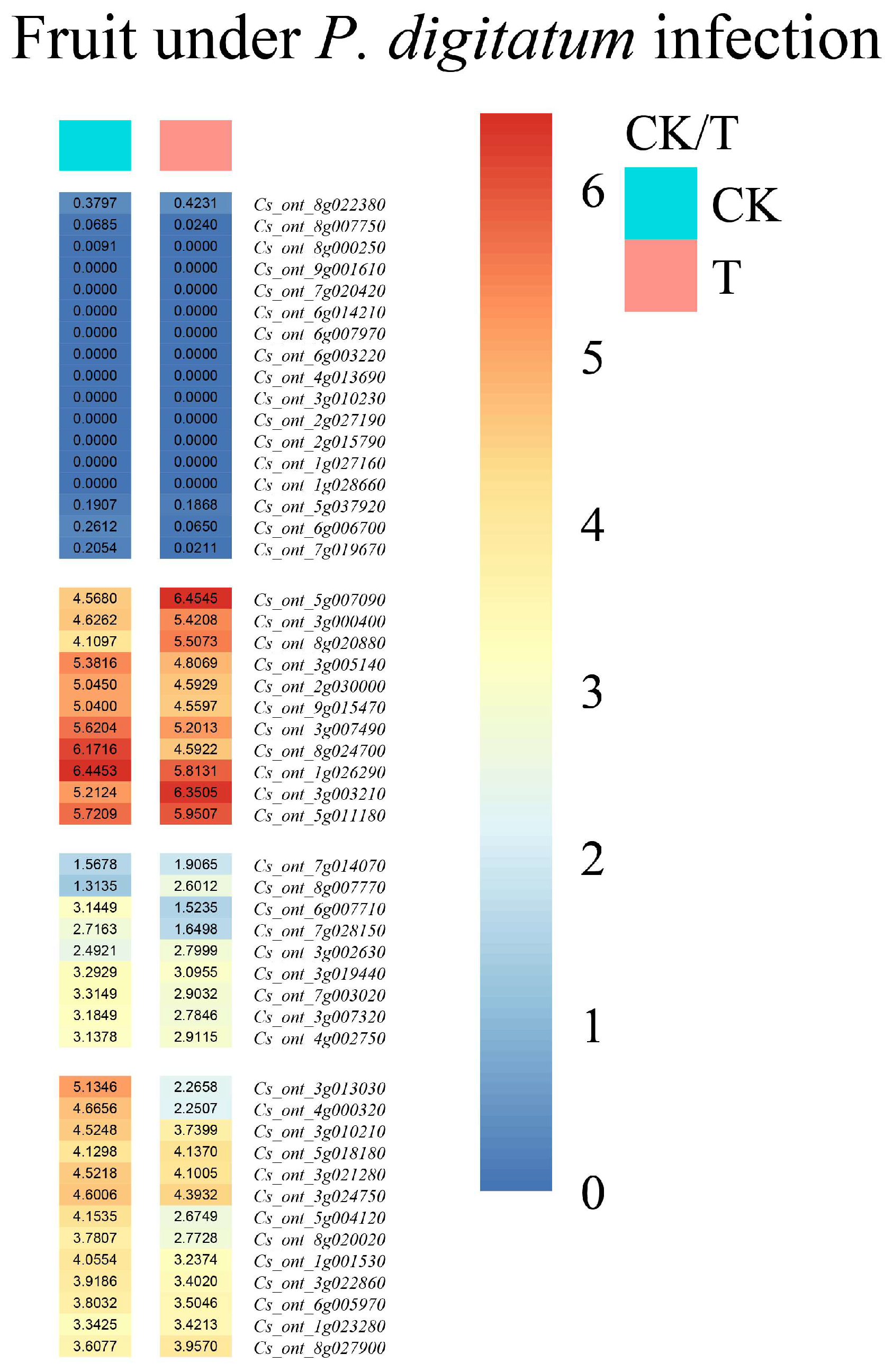 Horticulturae 09 00393 g005