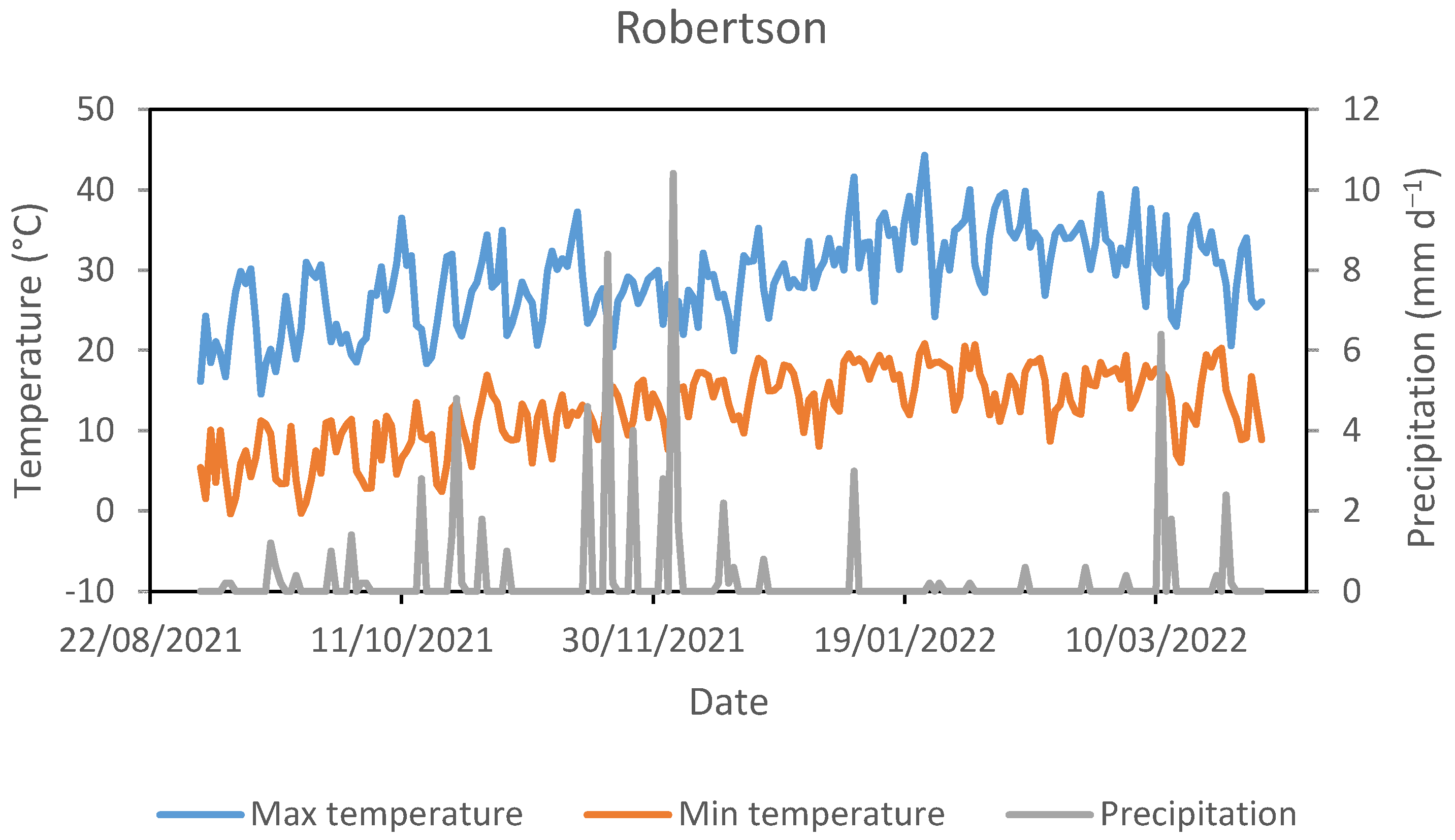Horticulturae 09 00395 g002a Horticulturae 09 00395 g002a