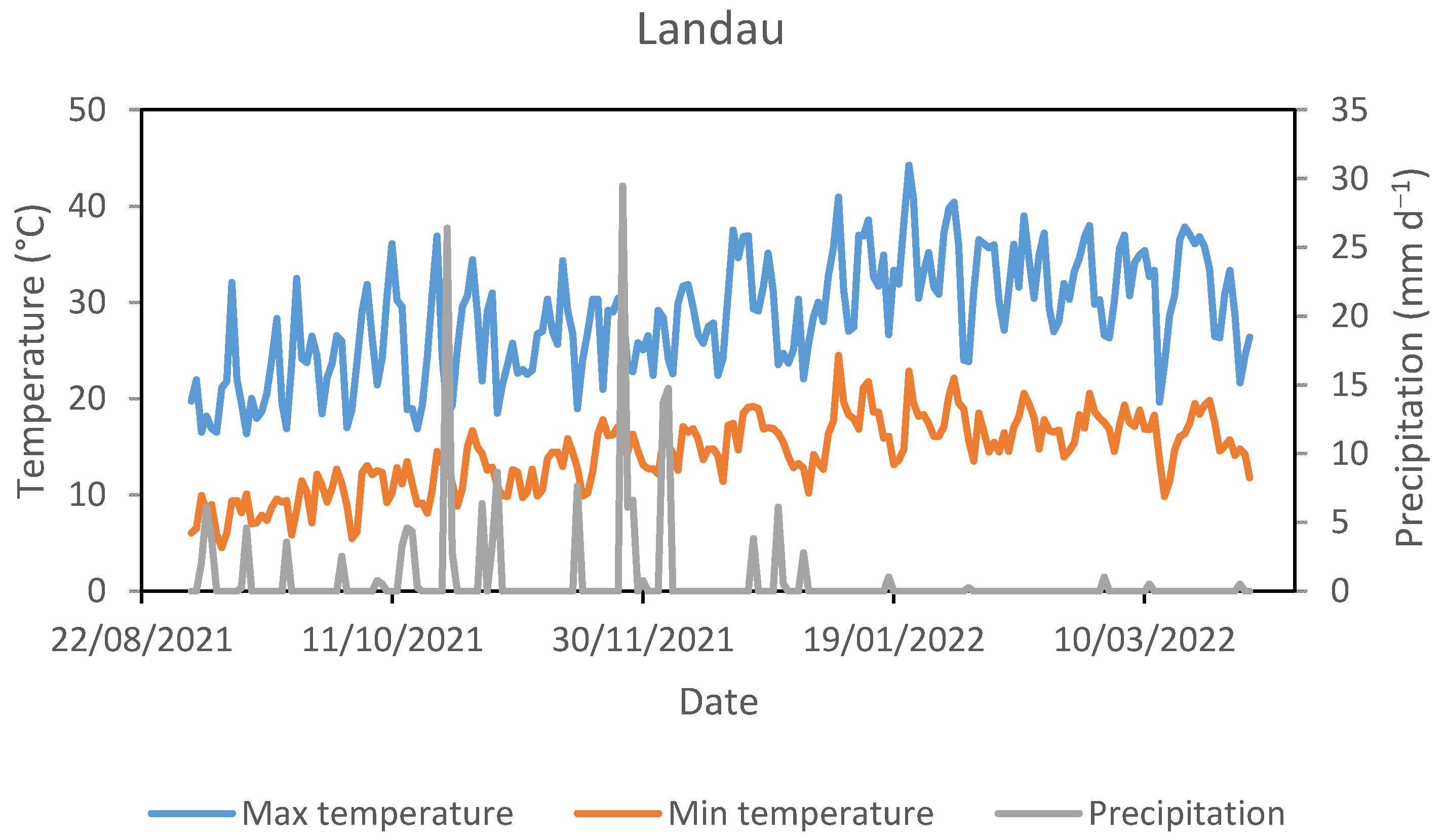 Horticulturae 09 00395 g002b Horticulturae 09 00395 g002b