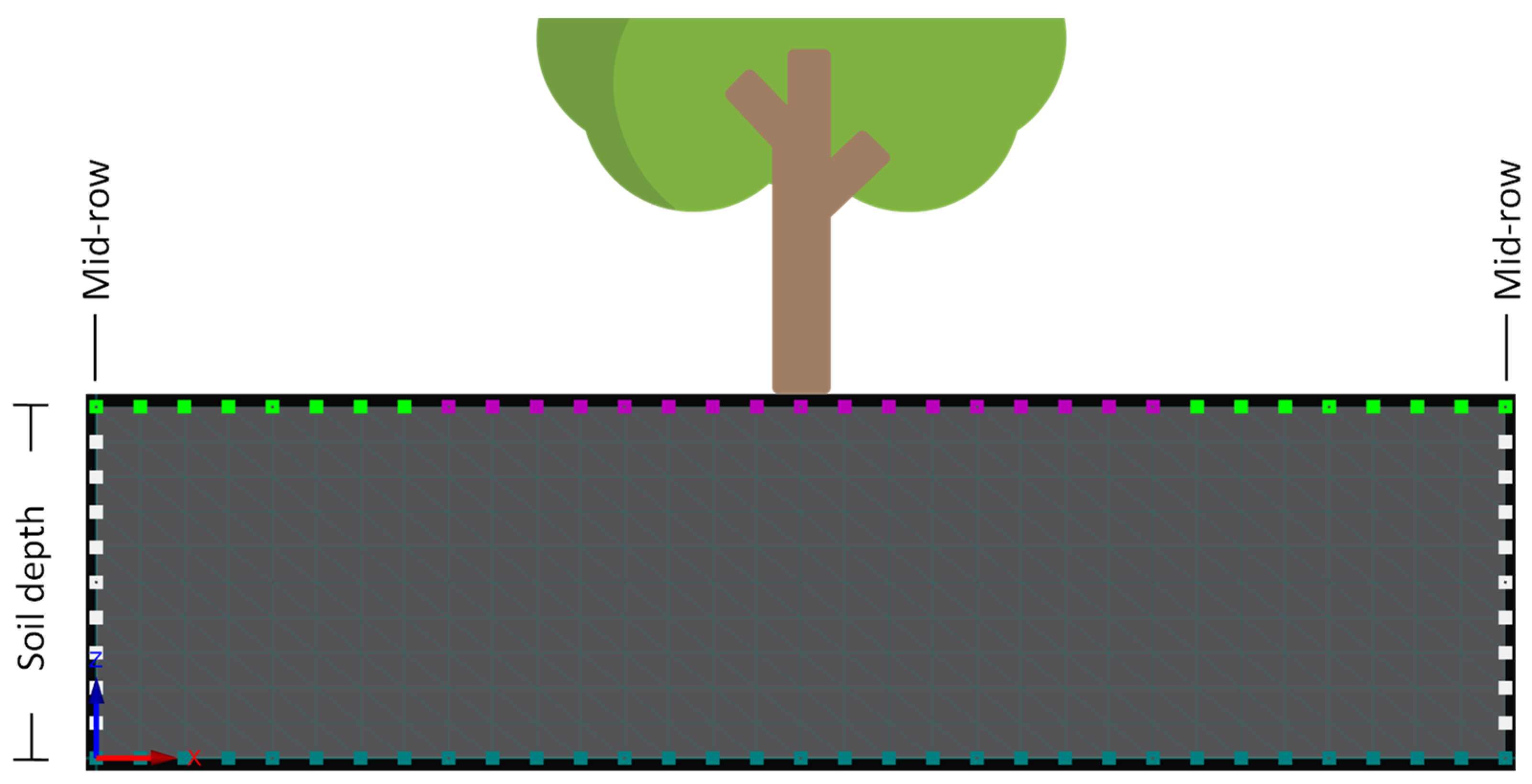 Horticulturae 09 00395 g003 Horticulturae 09 00395 g003