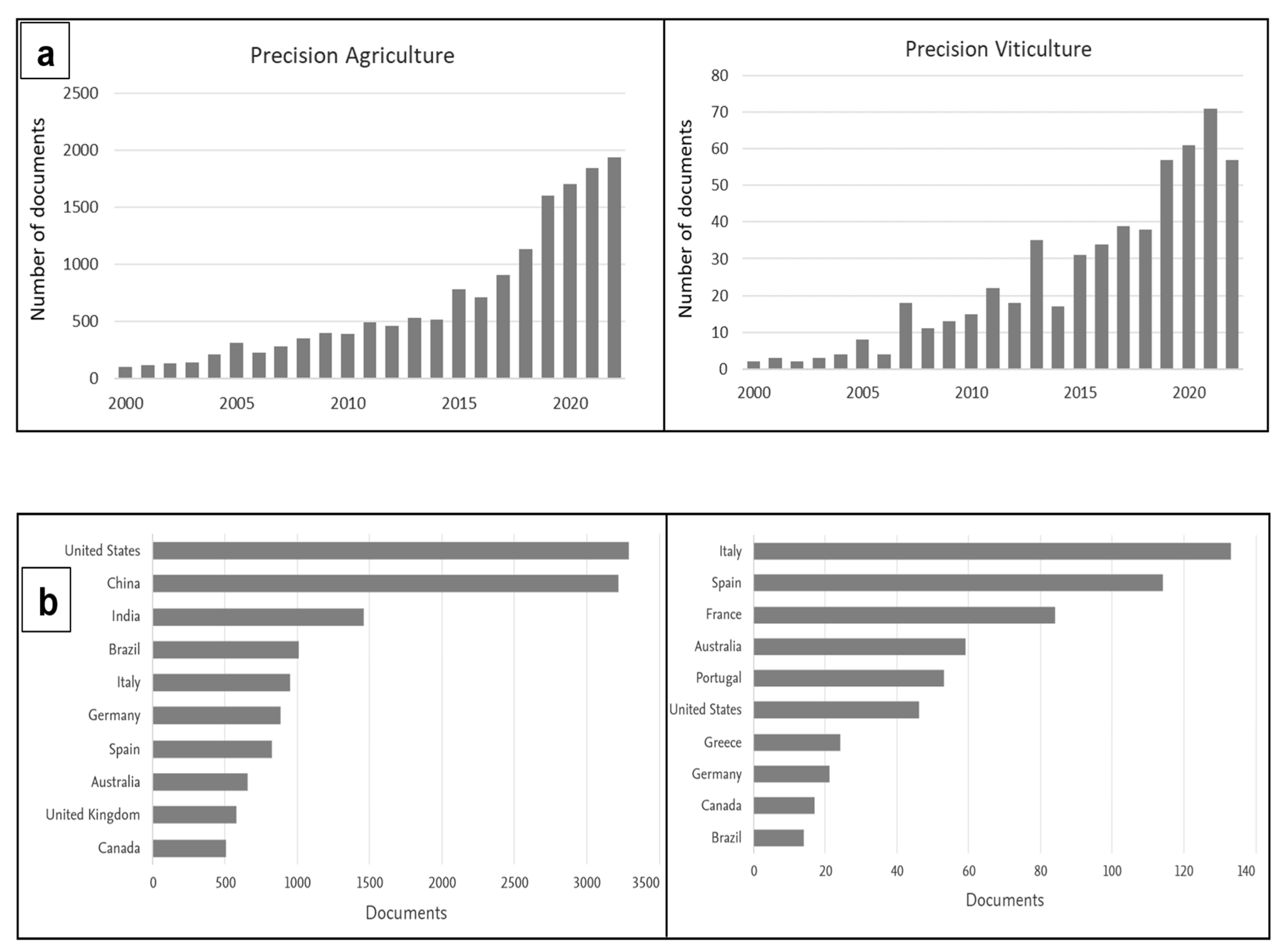 Horticulturae 09 00399 g001