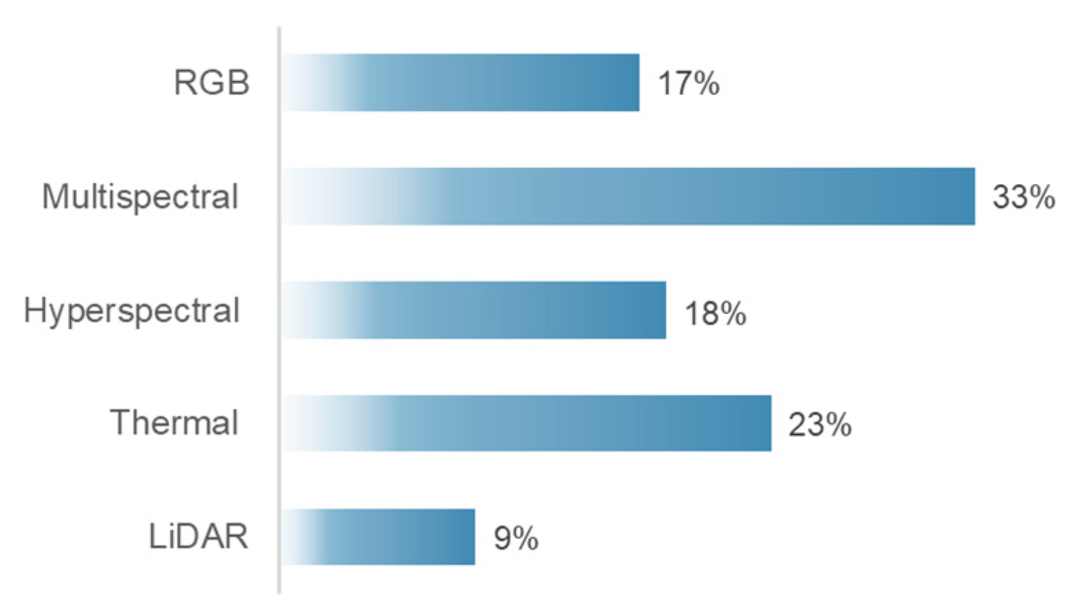 Horticulturae 09 00399 g002