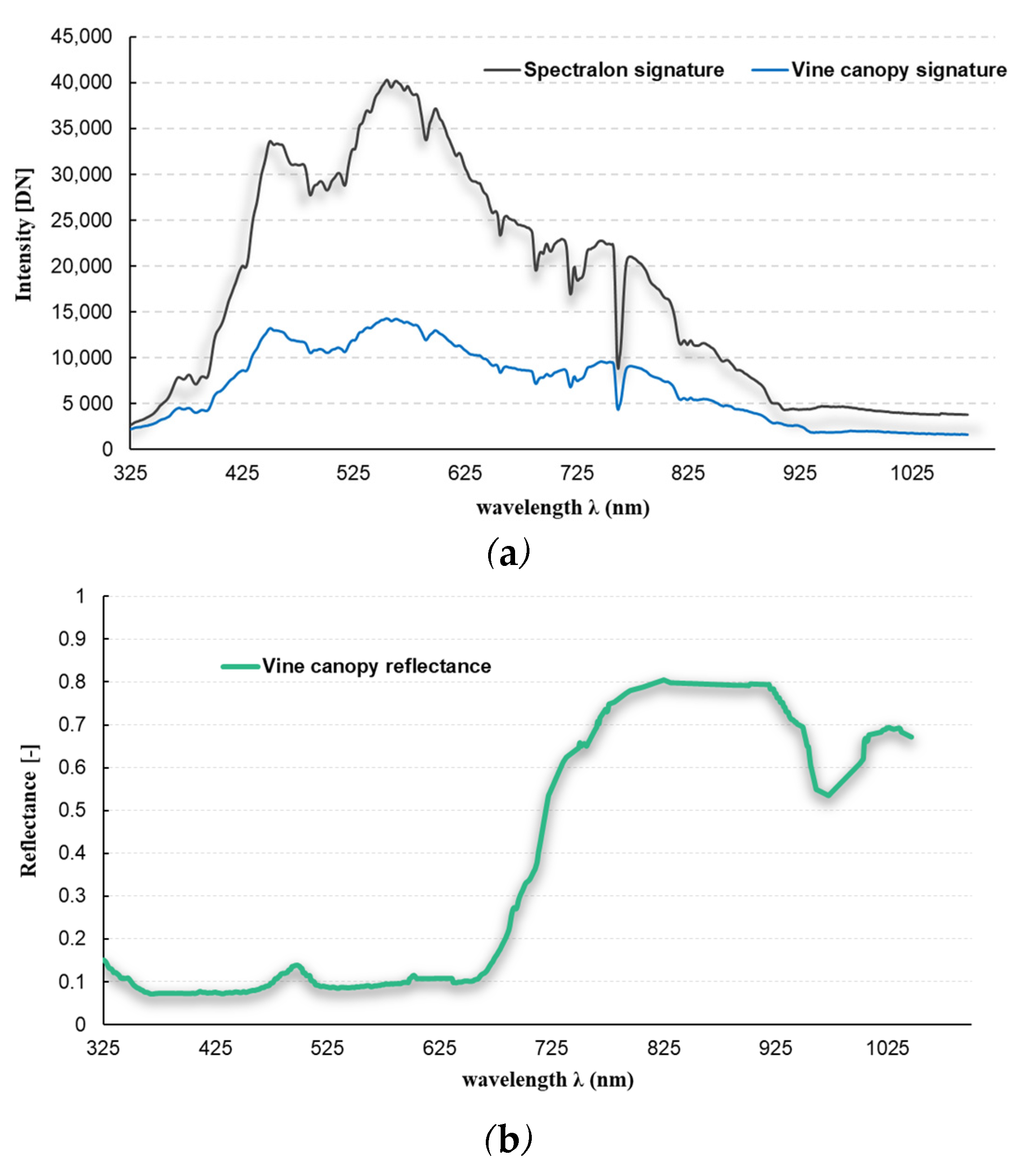 Horticulturae 09 00399 g005