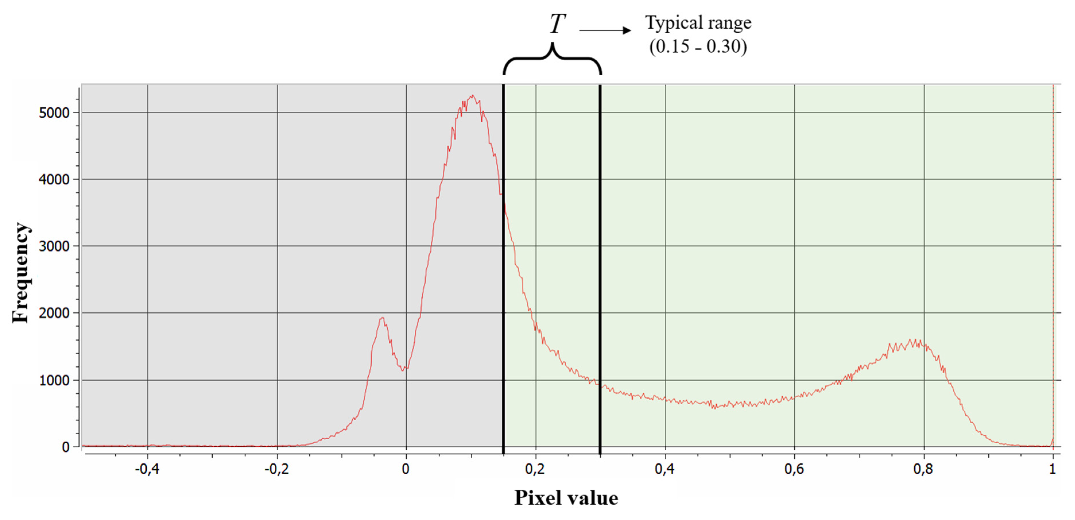 Horticulturae 09 00399 g008