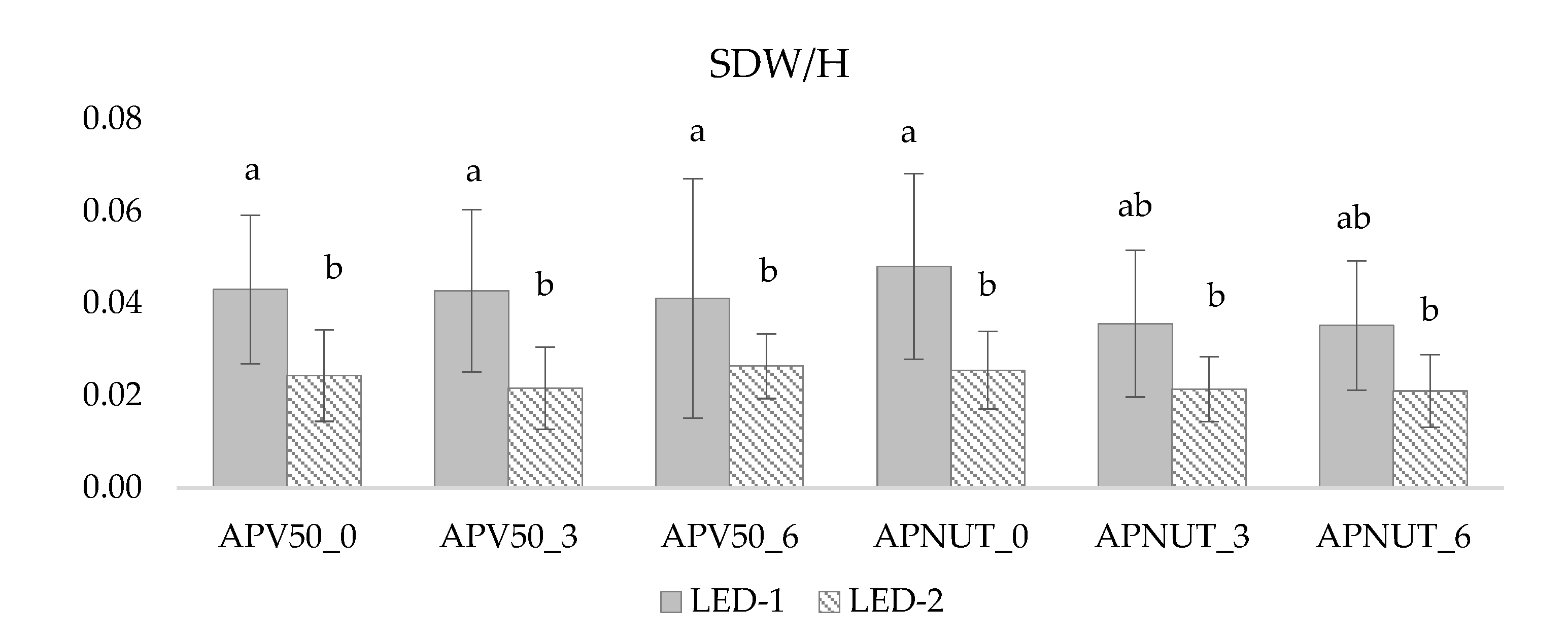 Horticulturae 09 00404 g003 Horticulturae 09 00404 g003