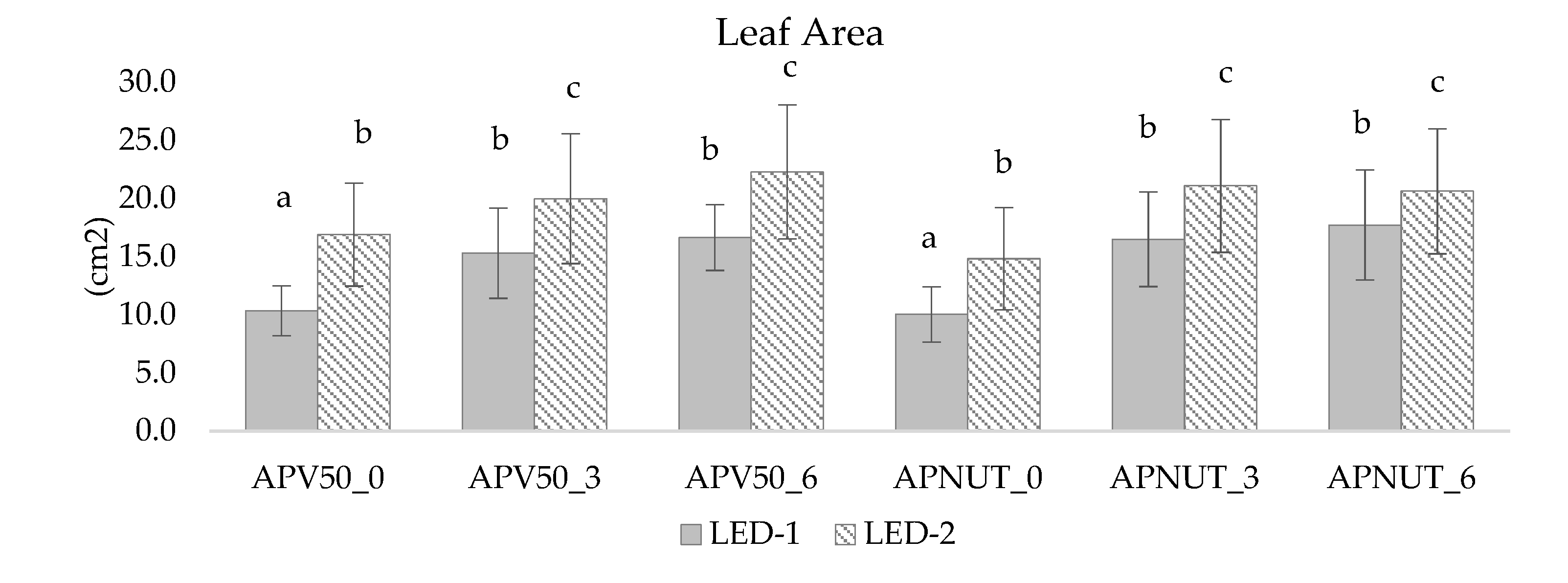 Horticulturae 09 00404 g004 Horticulturae 09 00404 g004