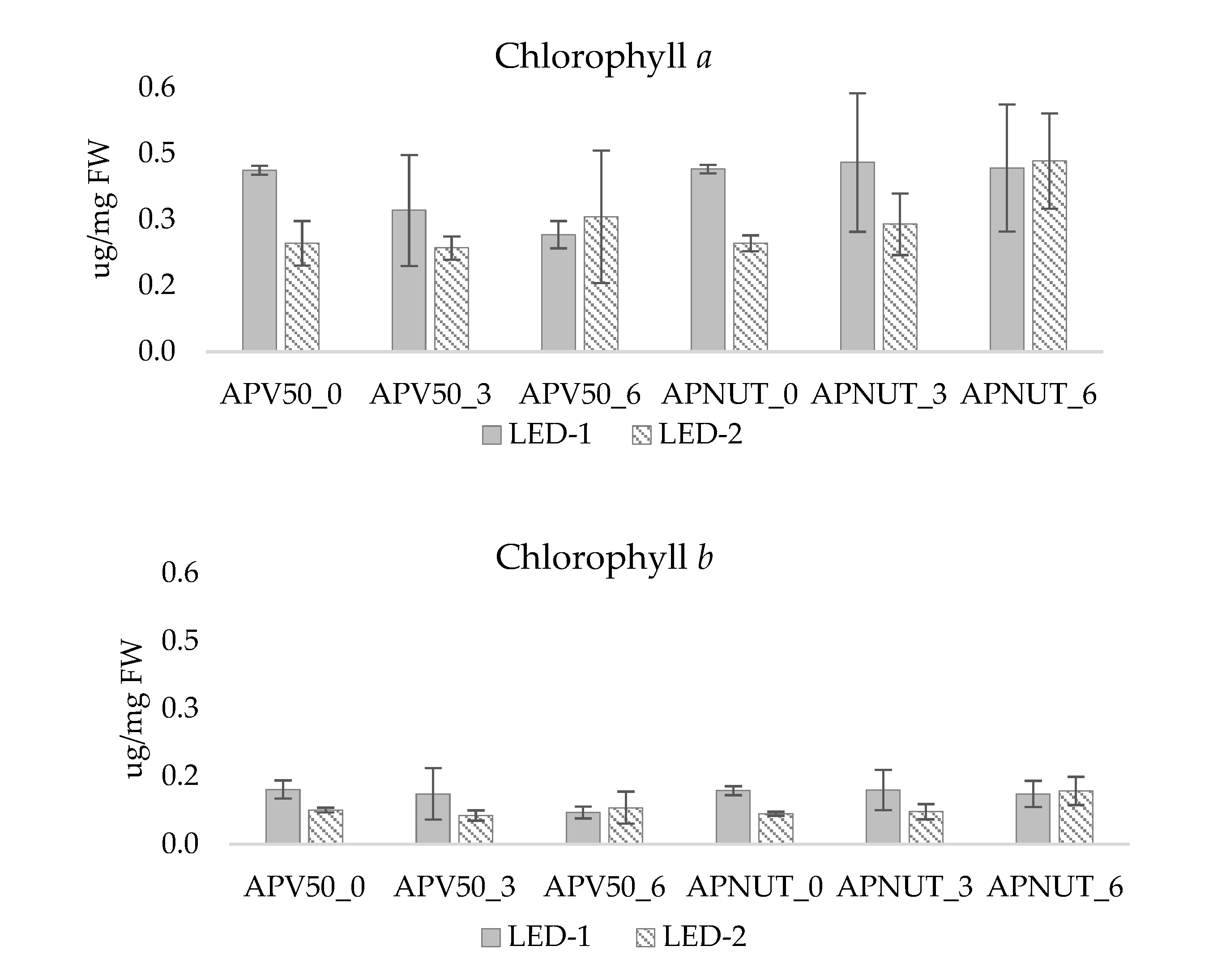 Horticulturae 09 00404 g006 Horticulturae 09 00404 g006