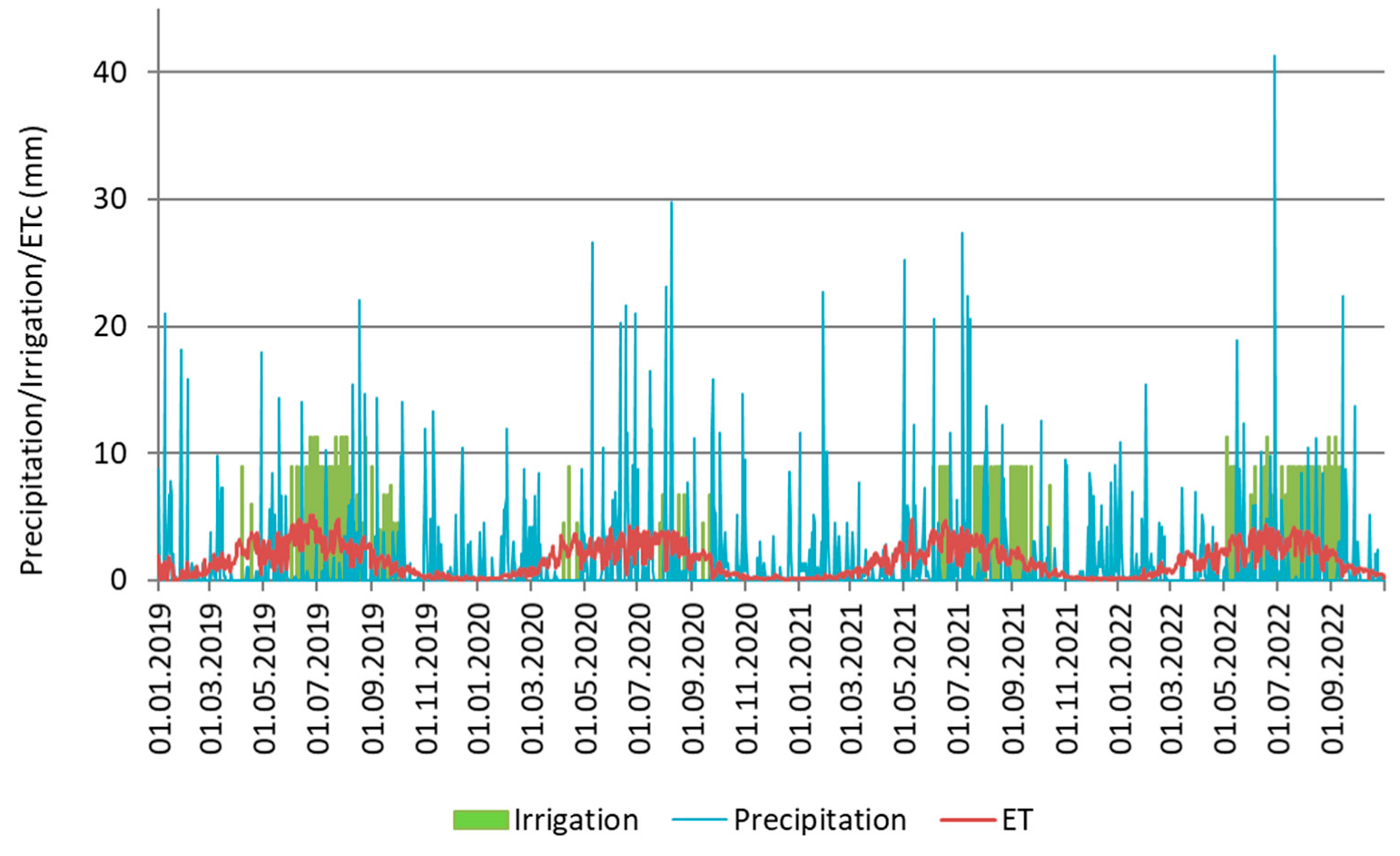 Horticulturae 09 00405 g002a