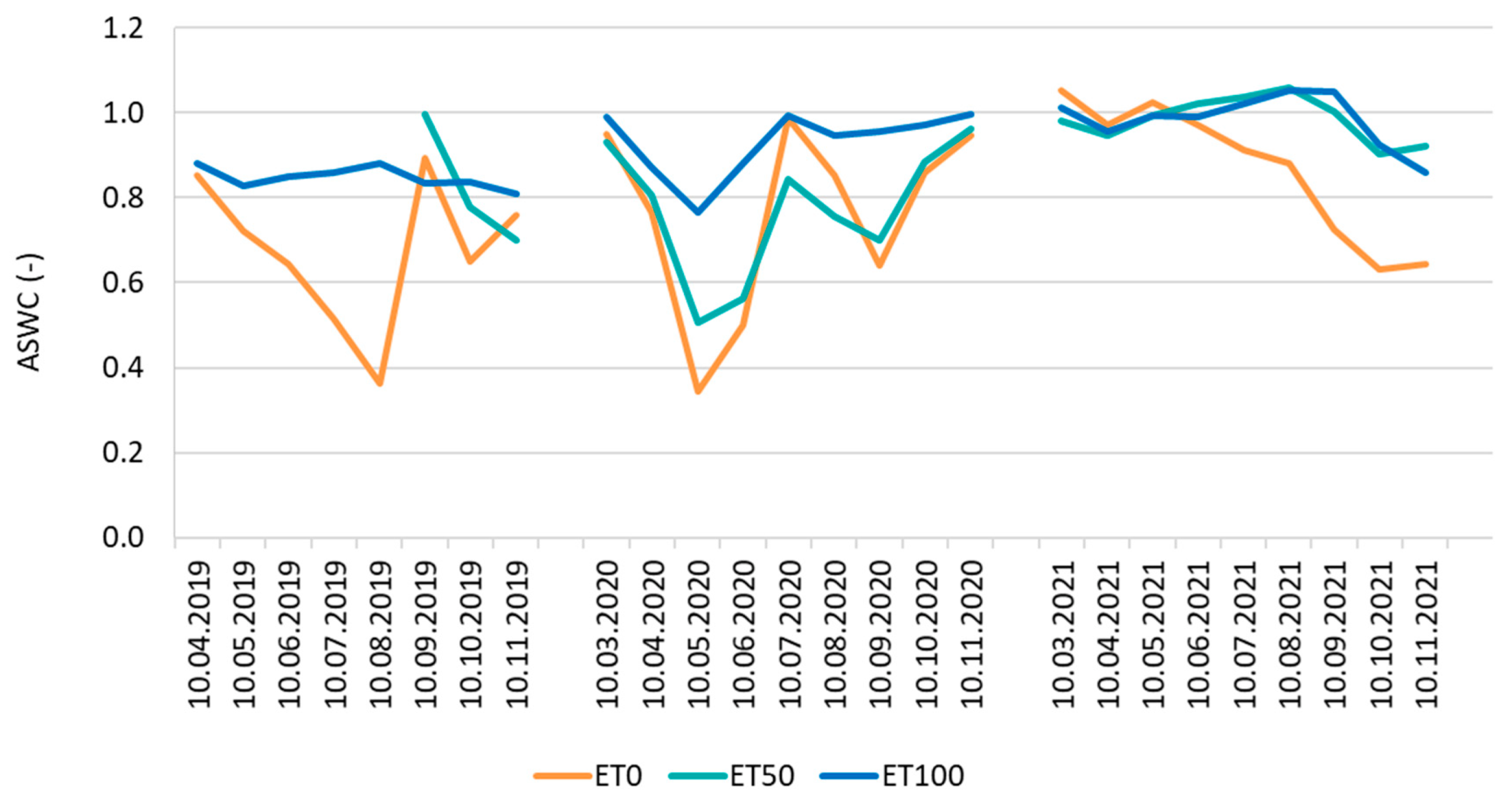 Horticulturae 09 00405 g002b