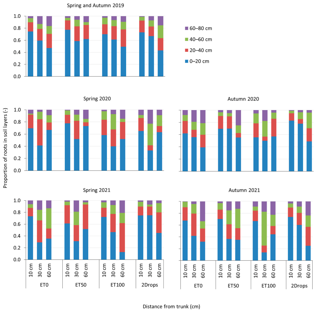 Horticulturae 09 00405 g006