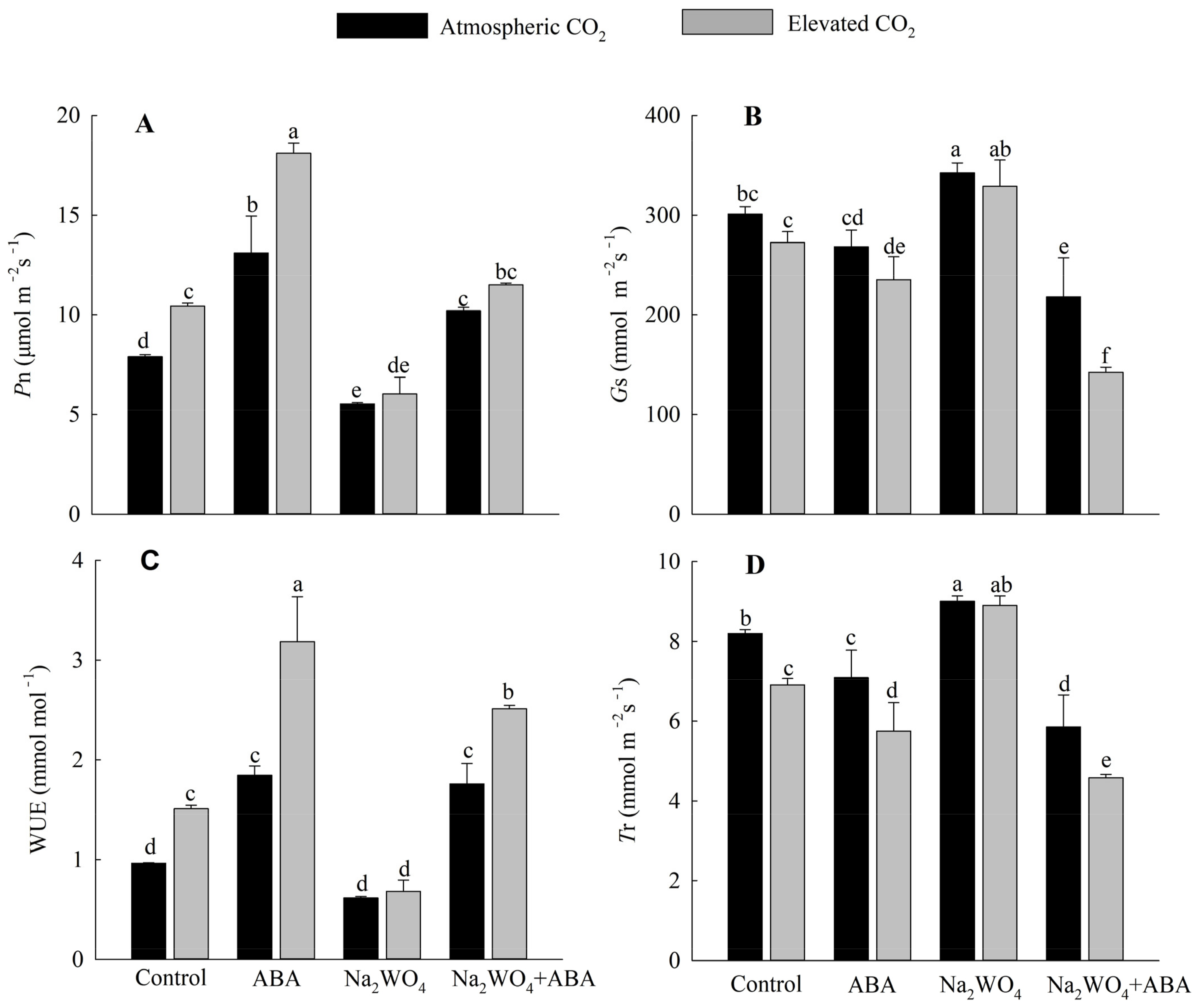 Horticulturae 09 00421 g002