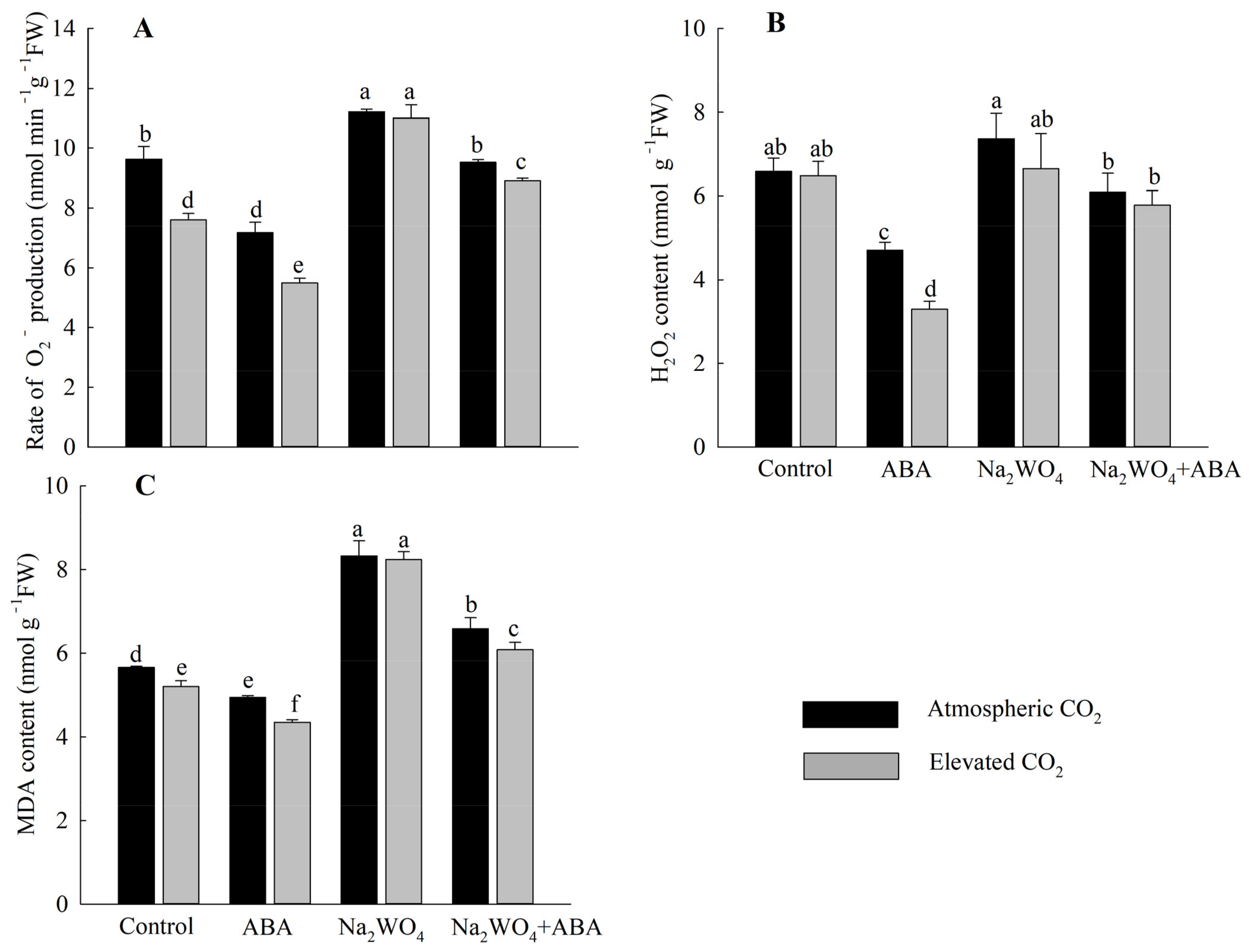 Horticulturae 09 00421 g003