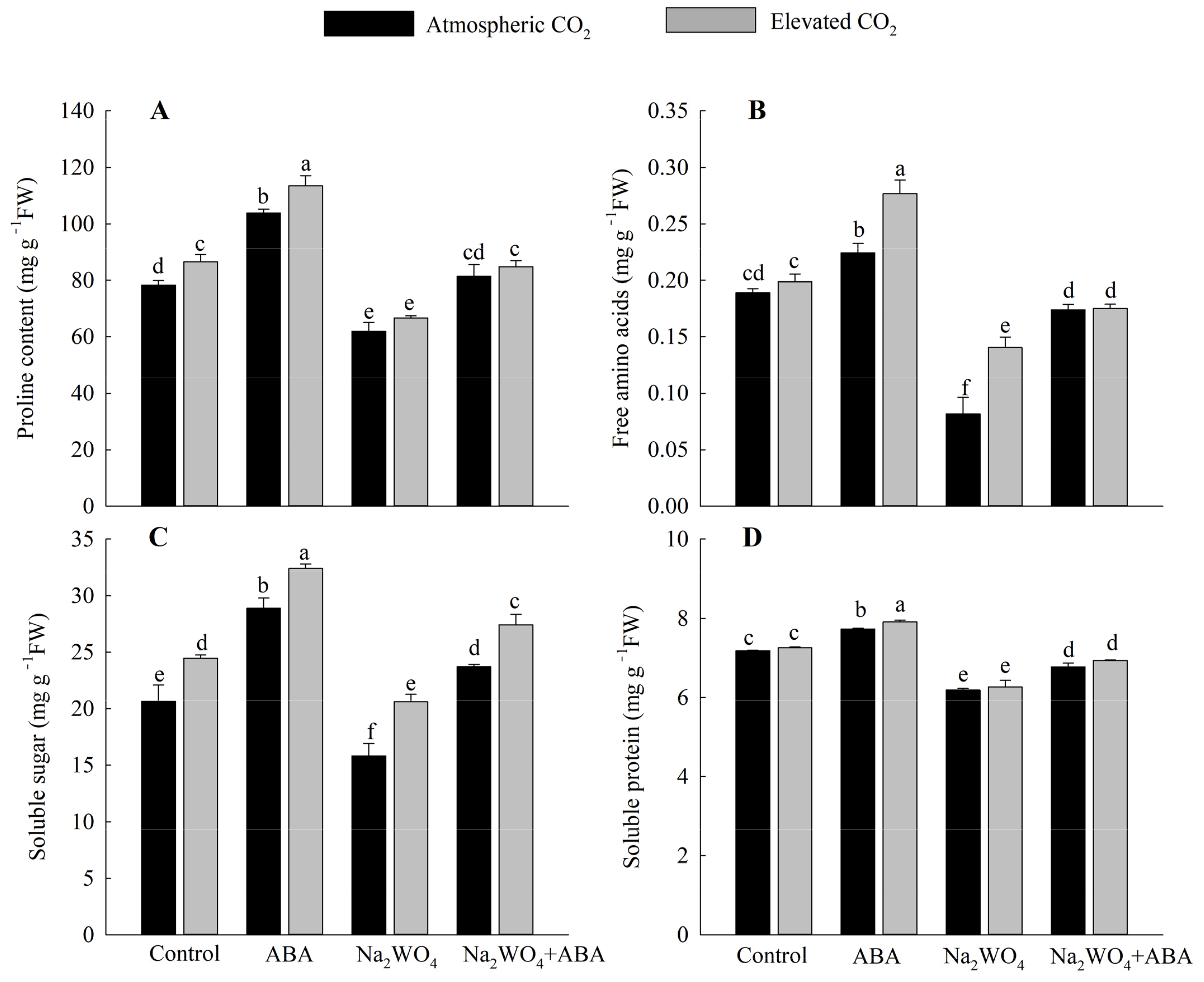 Horticulturae 09 00421 g004