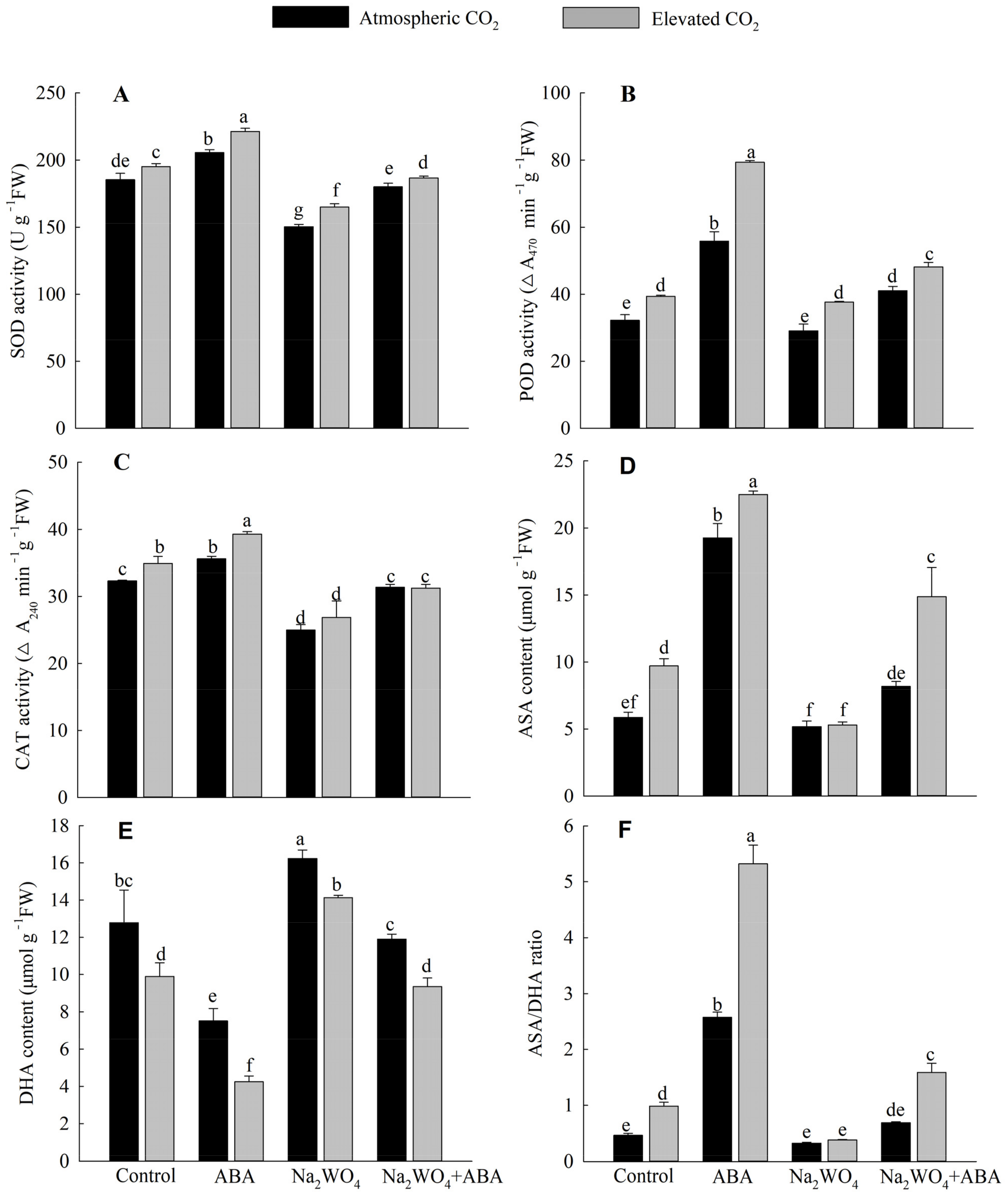 Horticulturae 09 00421 g005