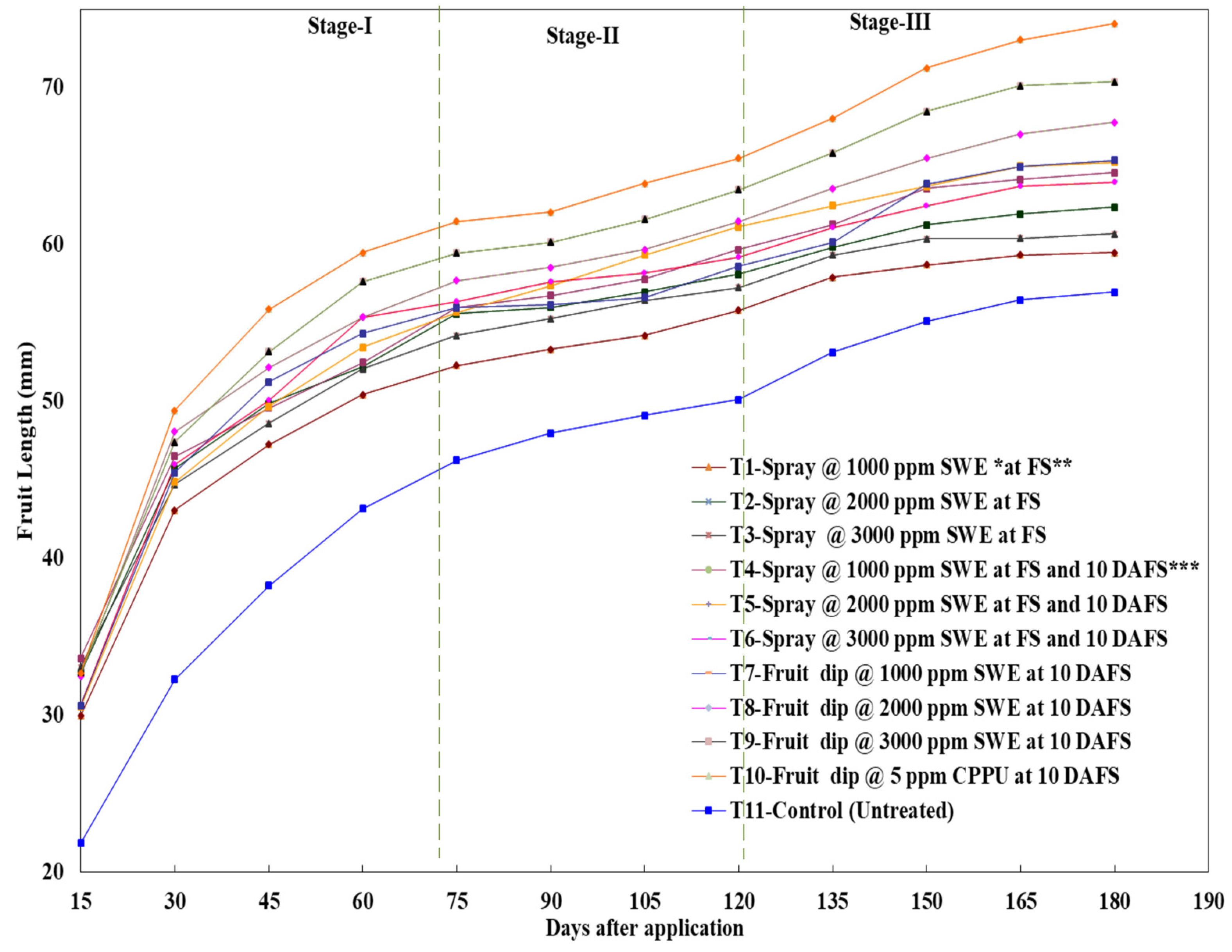 Horticulturae 09 00432 g001