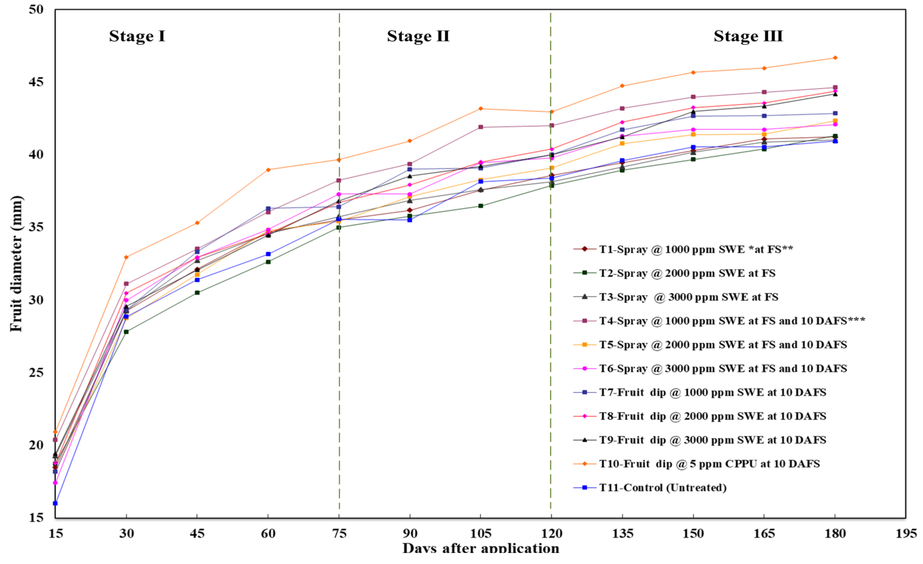 Horticulturae 09 00432 g002