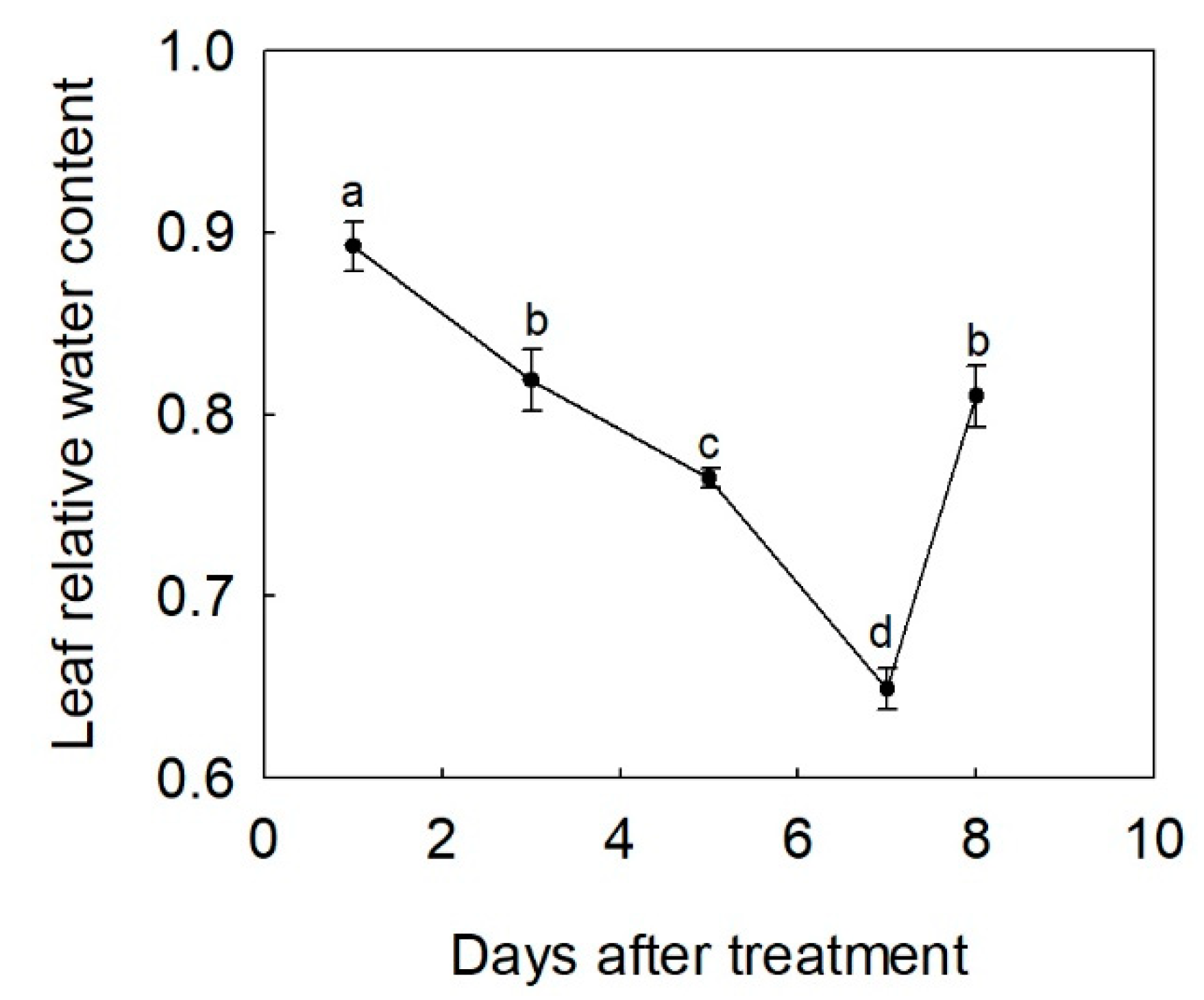 Horticulturae 09 00434 g001 Horticulturae 09 00434 g001