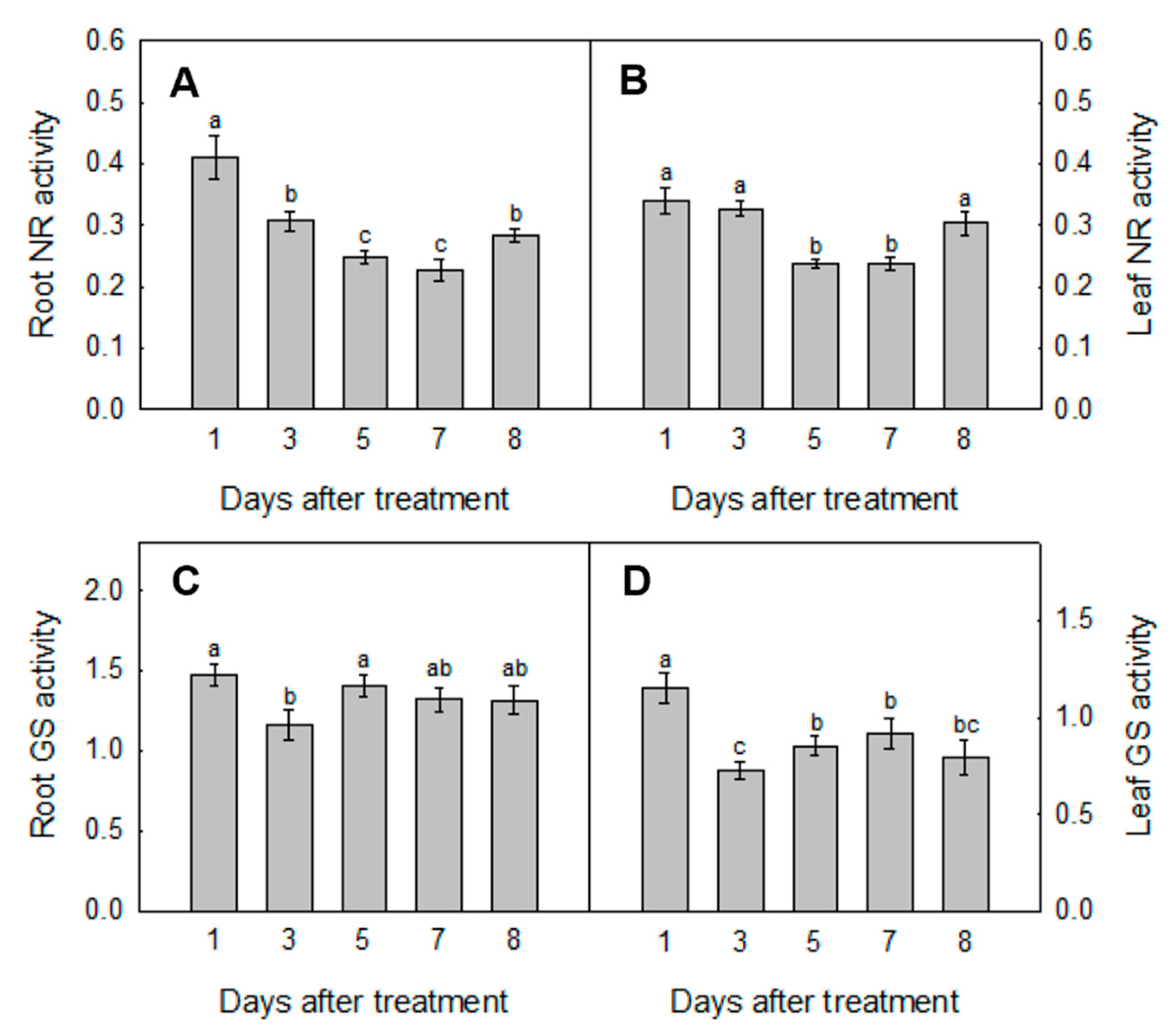 Horticulturae 09 00434 g003 Horticulturae 09 00434 g003