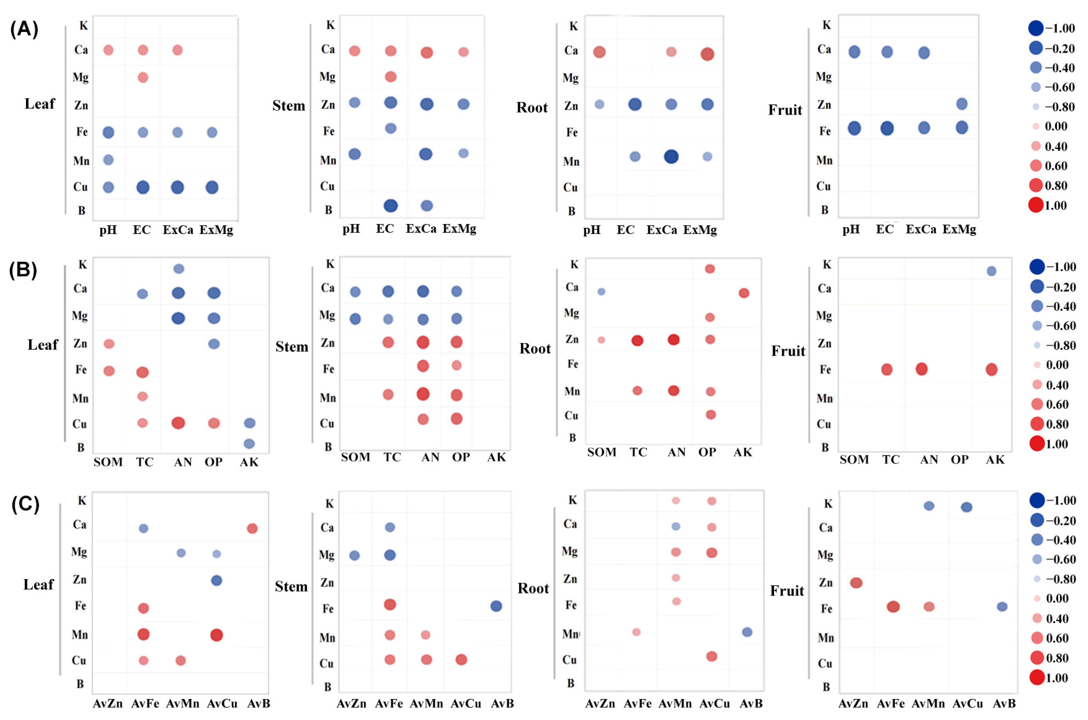Horticulturae 09 00437 g003
