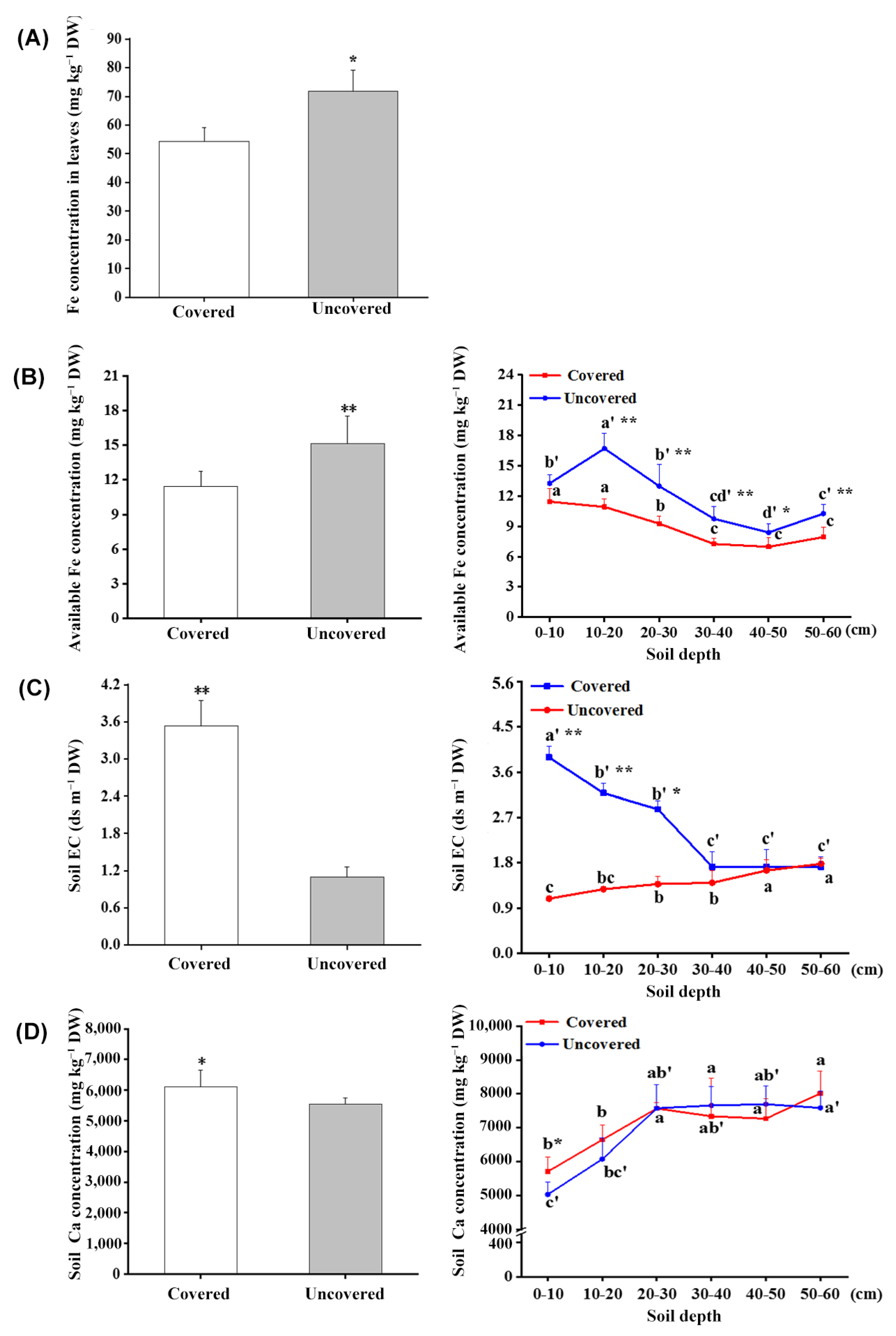 Horticulturae 09 00437 g004