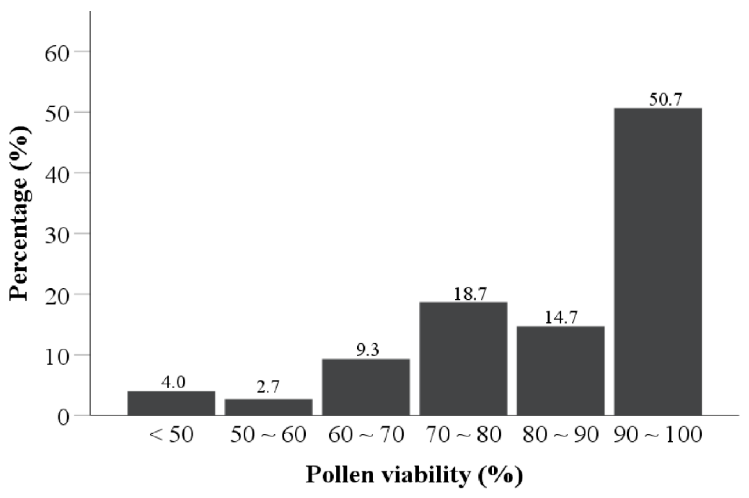 Horticulturae 09 00440 g003
