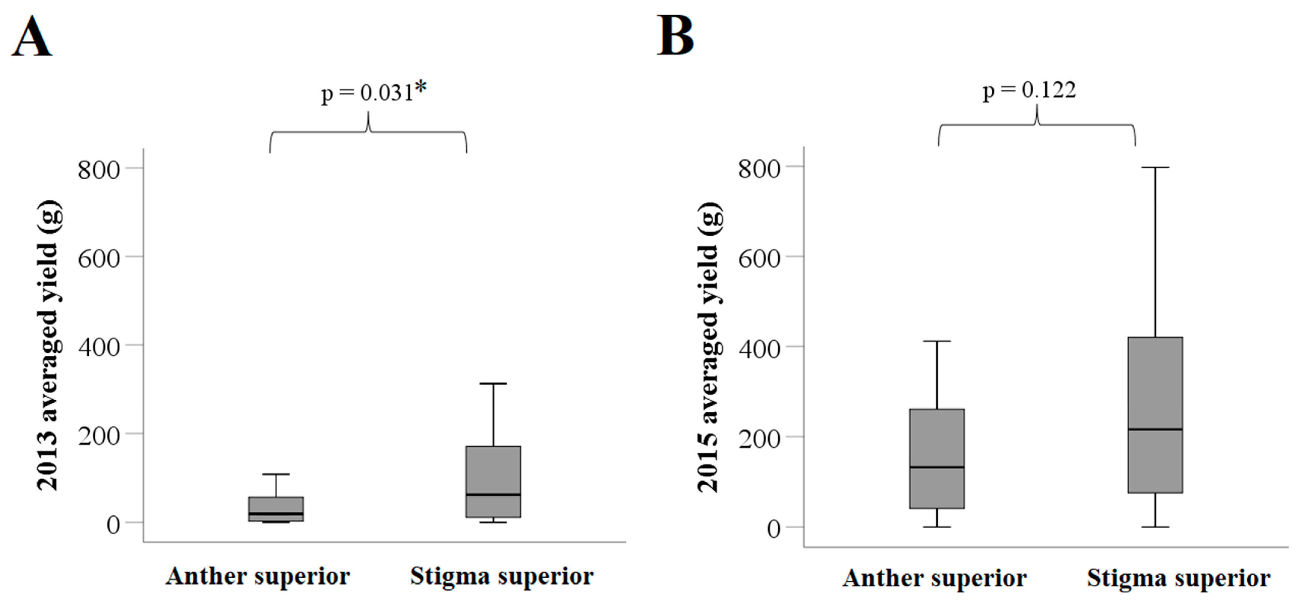 Horticulturae 09 00440 g005