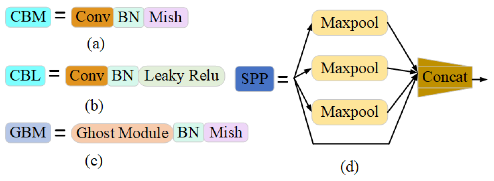 Horticulturae 09 00443 g006