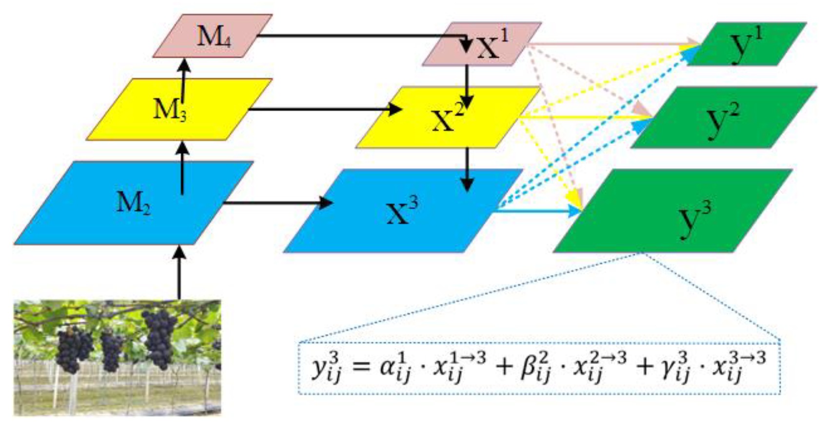 Horticulturae 09 00443 g010