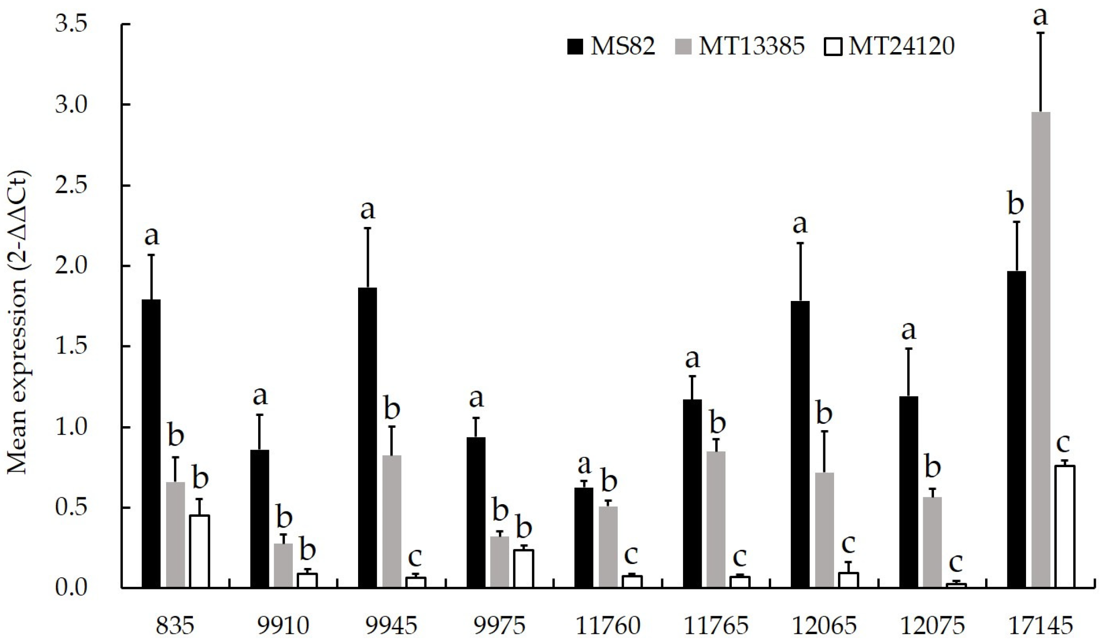 Horticulturae 09 00446 g003