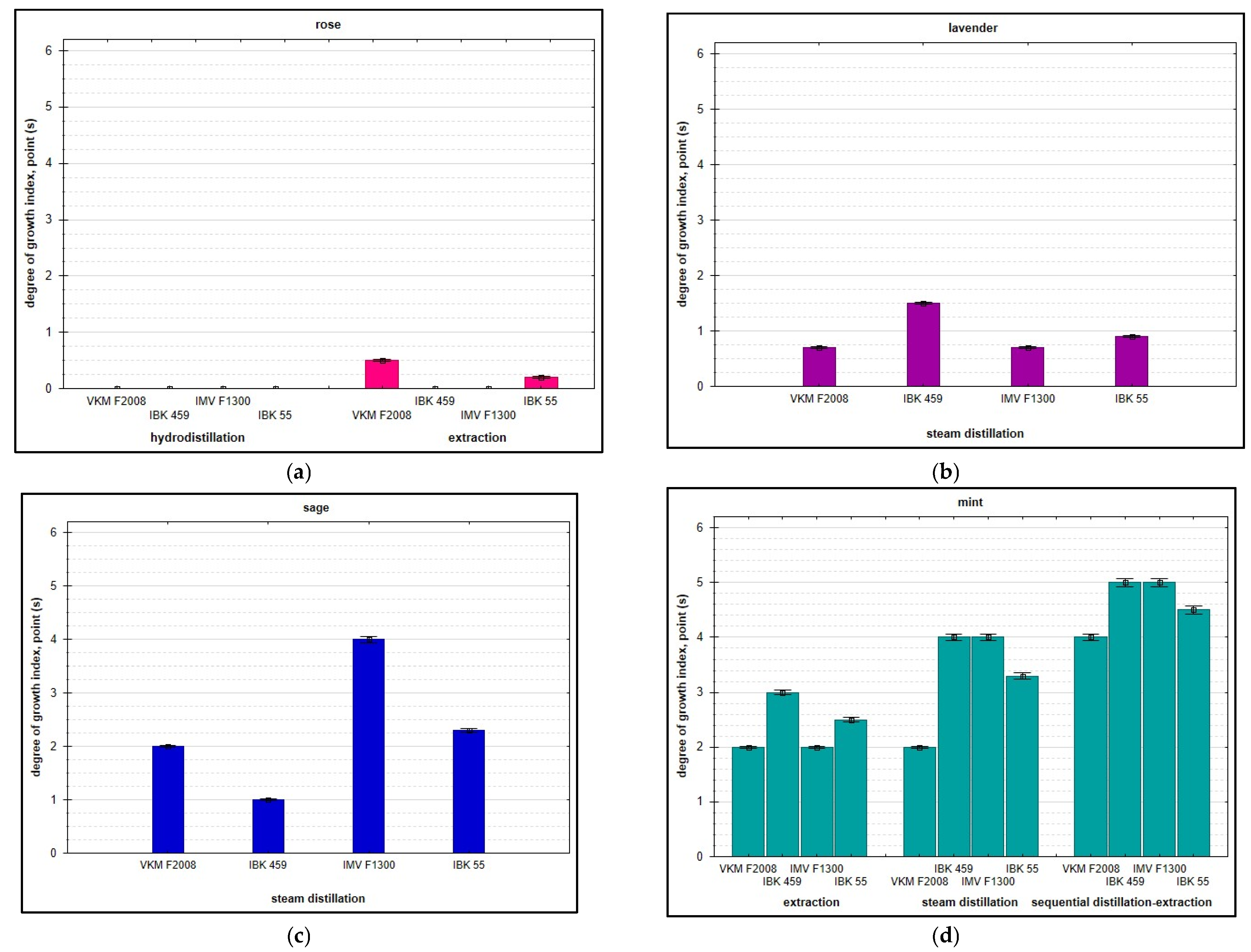 Horticulturae 09 00450 g001